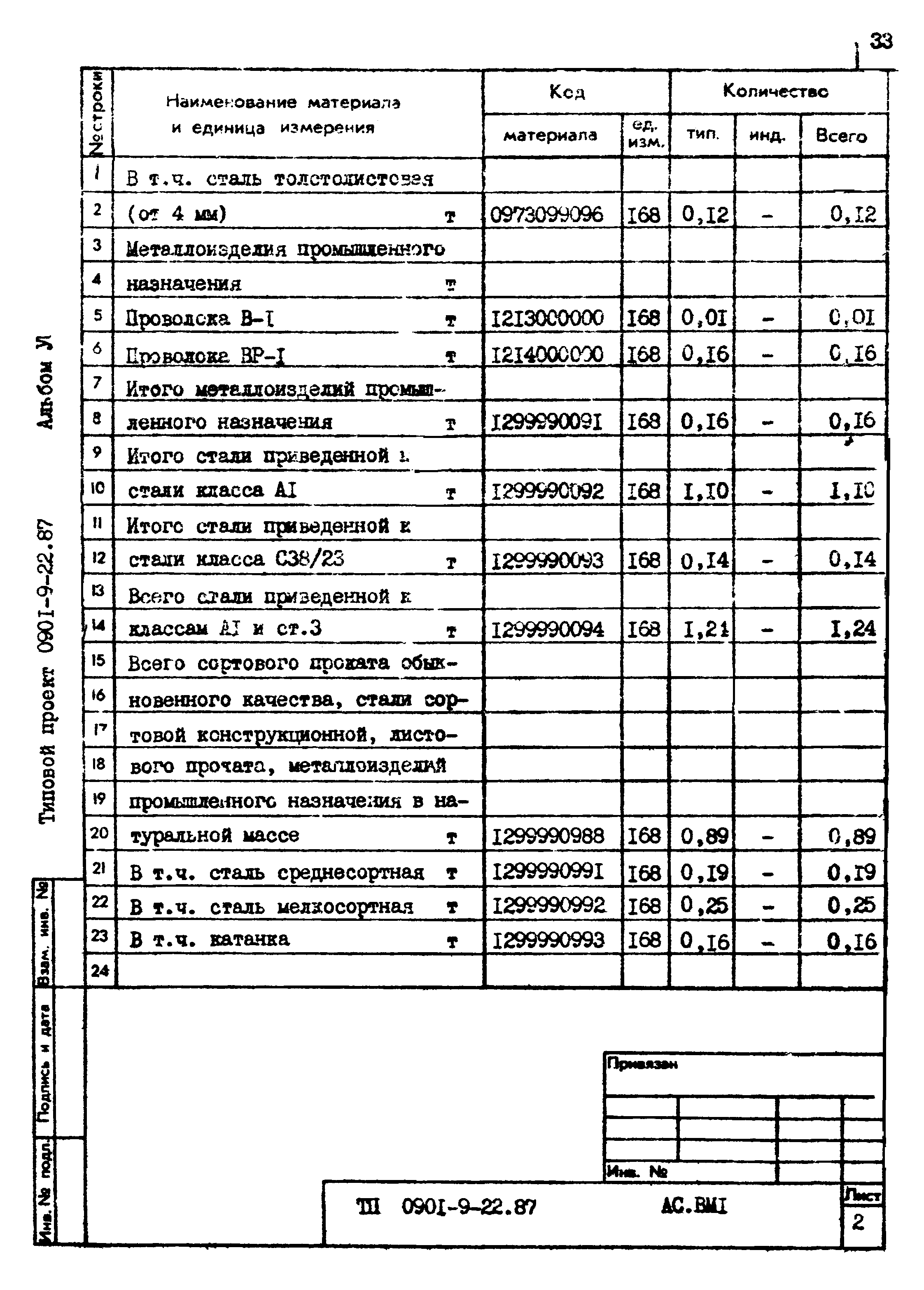 Типовой проект 0901-9-22.87