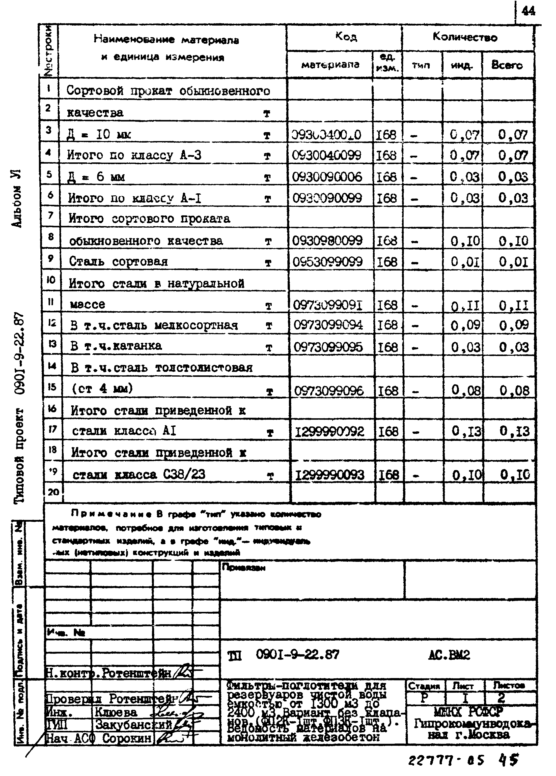 Типовой проект 0901-9-22.87