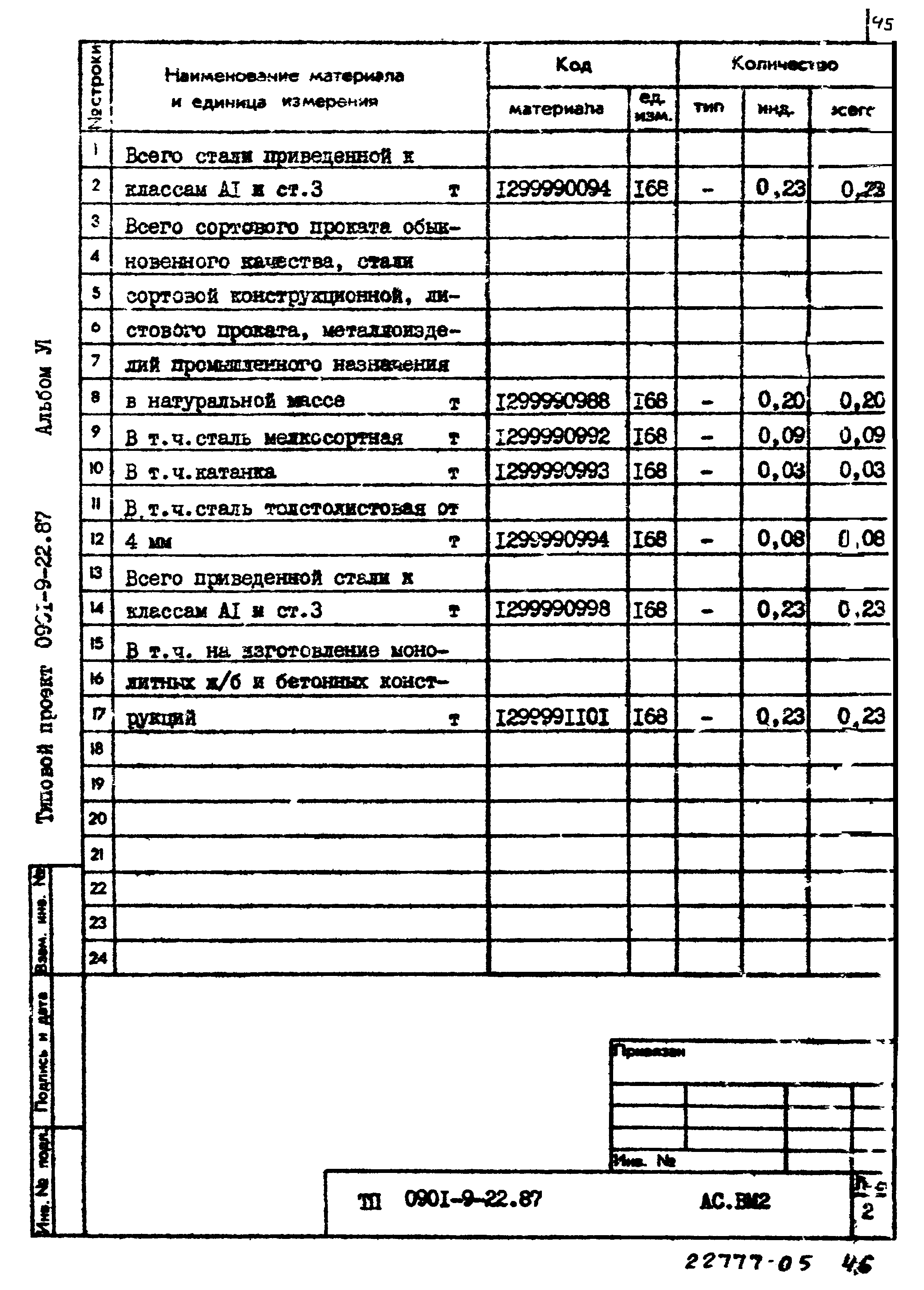 Типовой проект 0901-9-22.87
