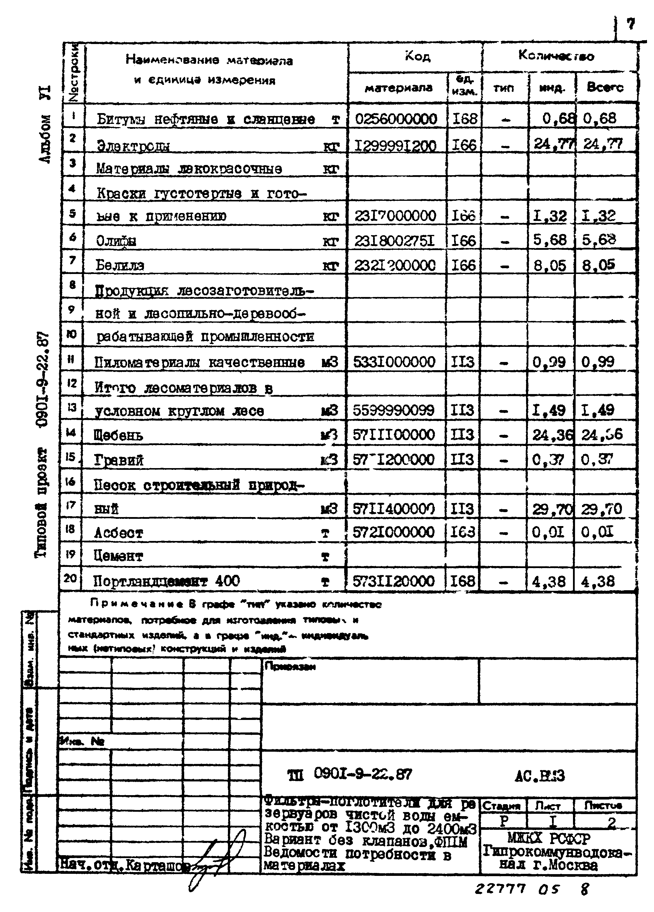 Типовой проект 0901-9-22.87