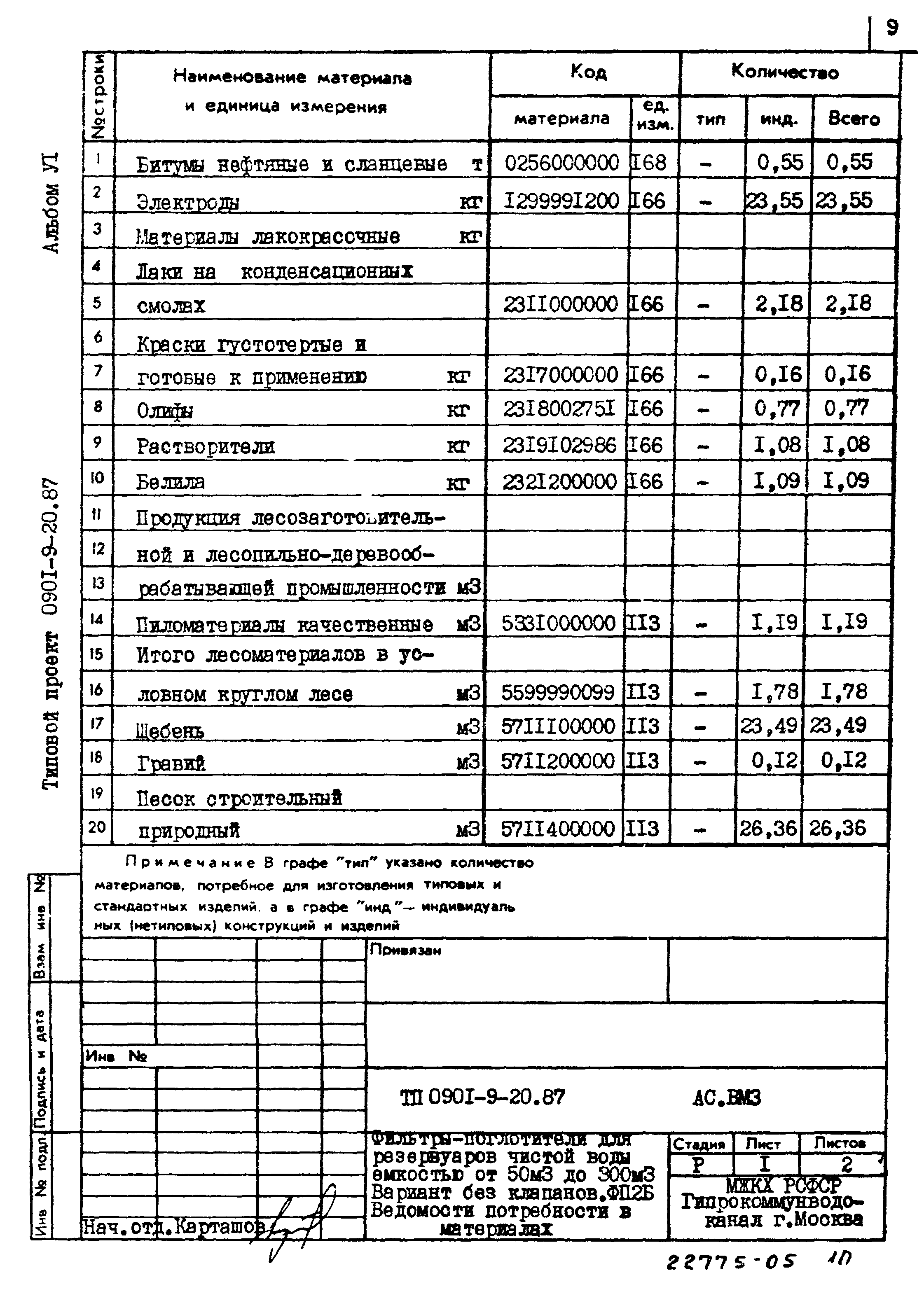 Типовой проект 0901-9-20.87