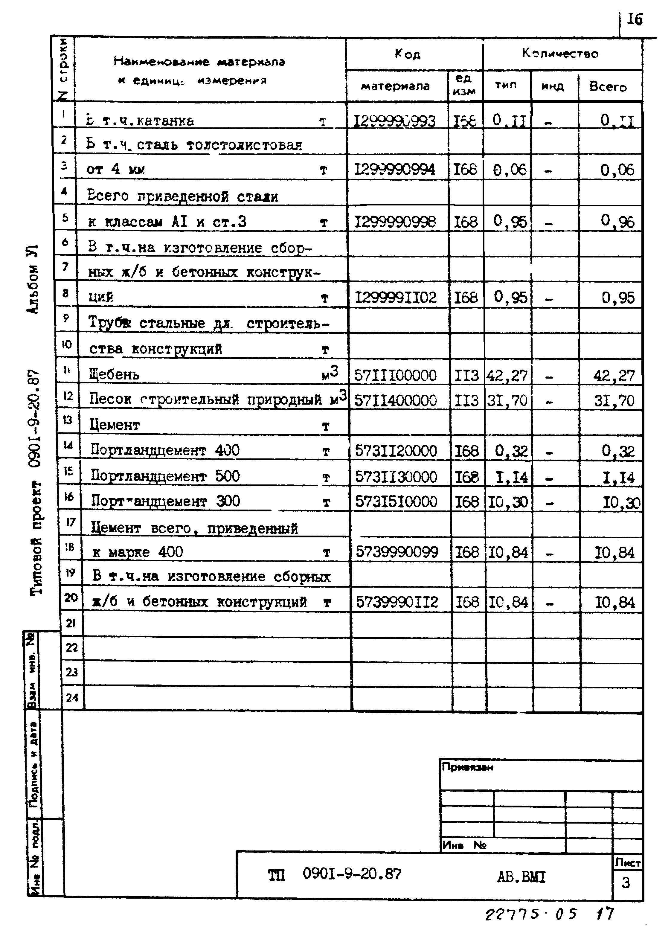 Типовой проект 0901-9-20.87