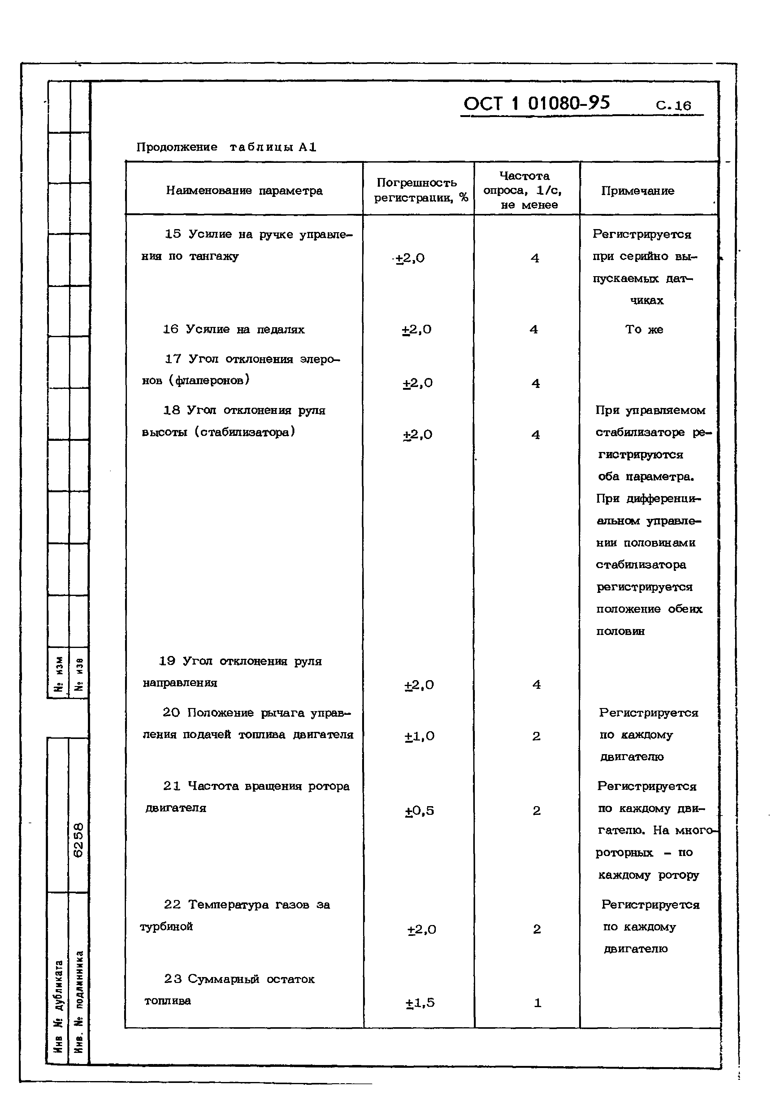 ОСТ 1 01080-95