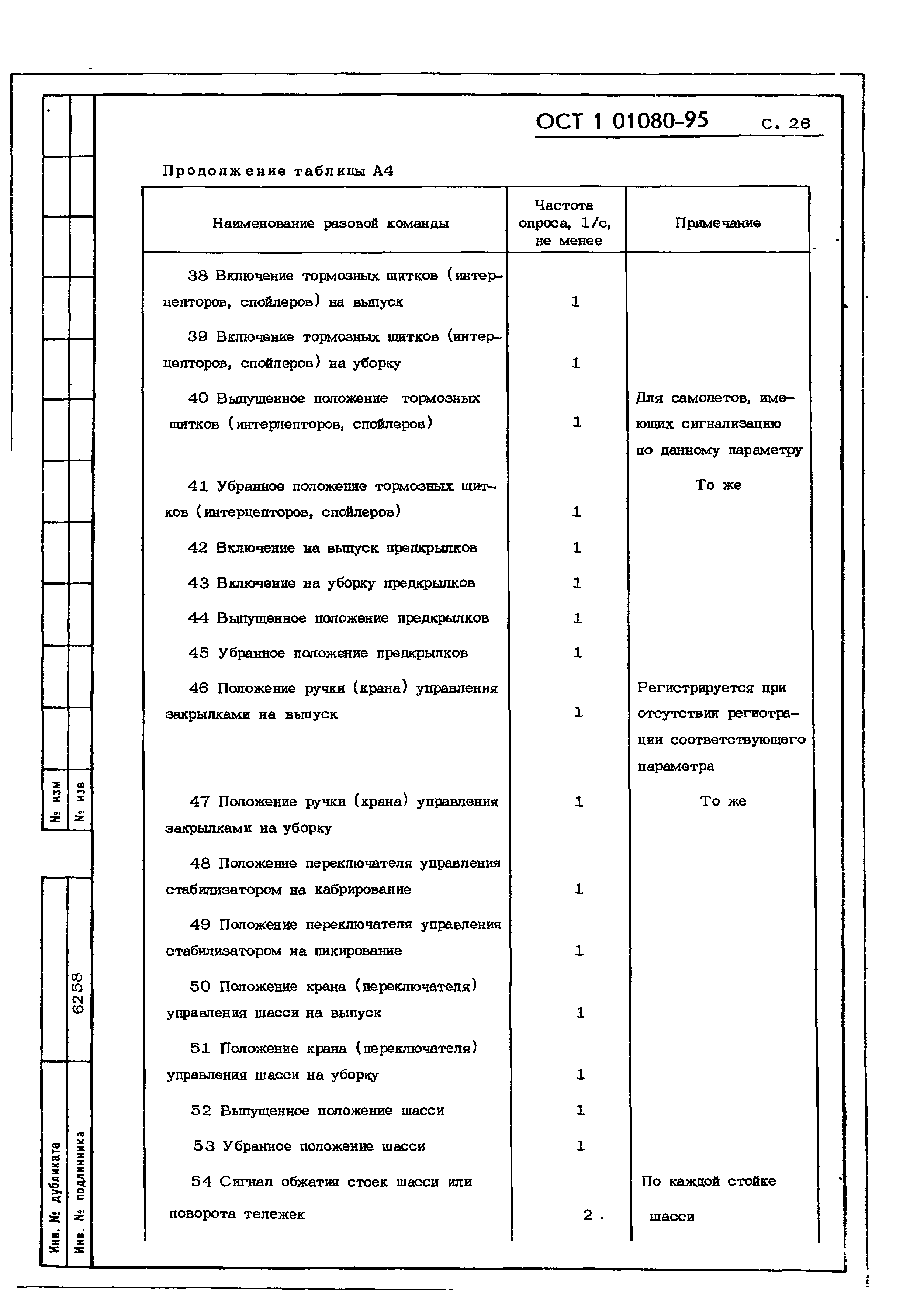 ОСТ 1 01080-95