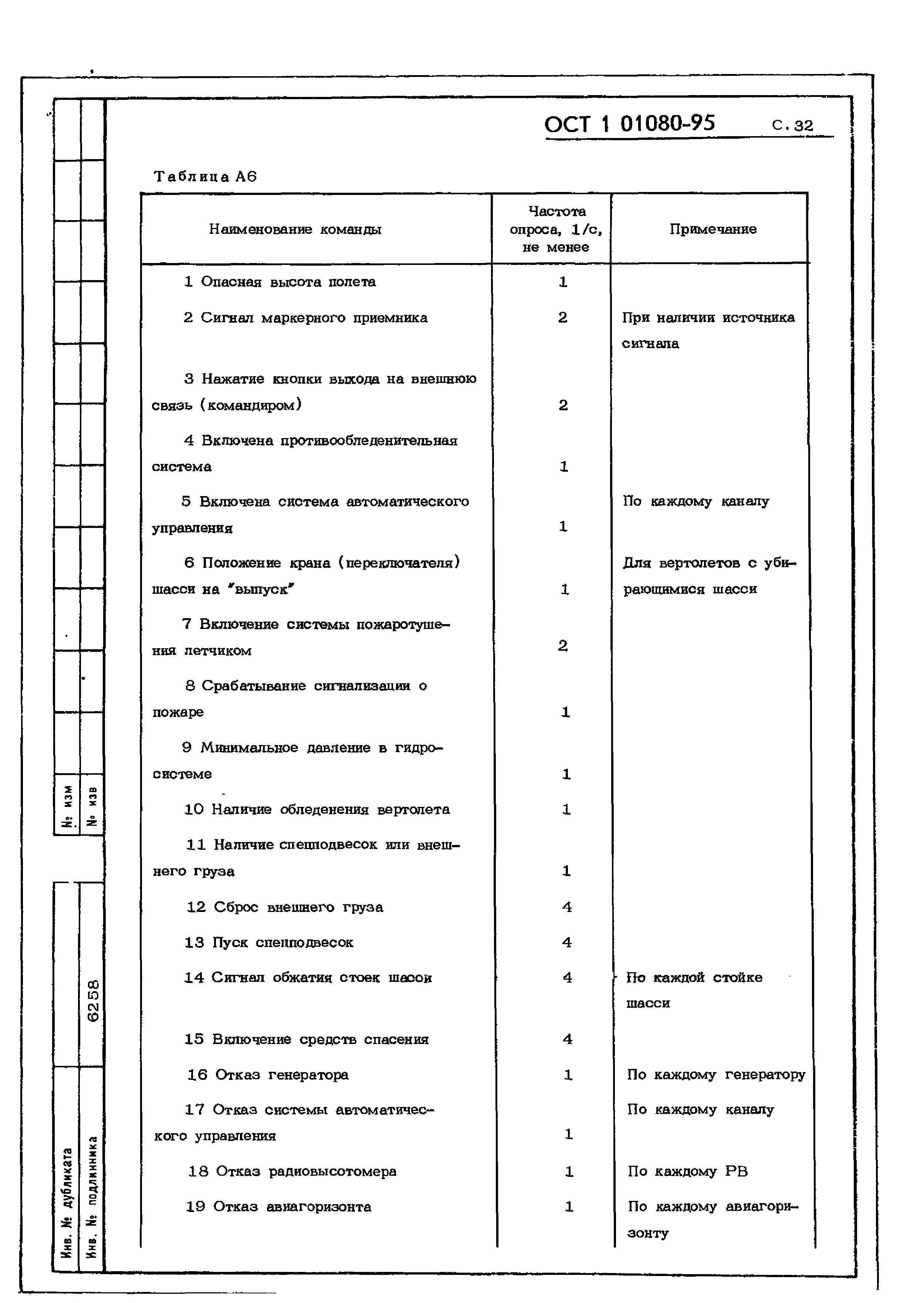 ОСТ 1 01080-95