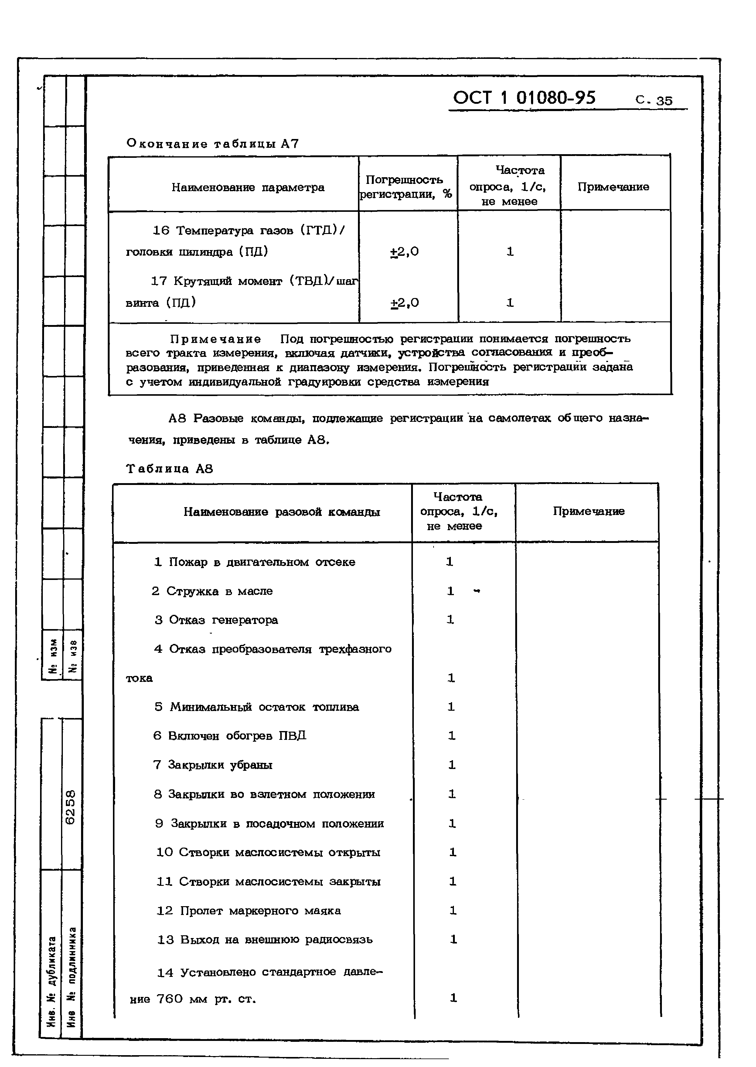 ОСТ 1 01080-95