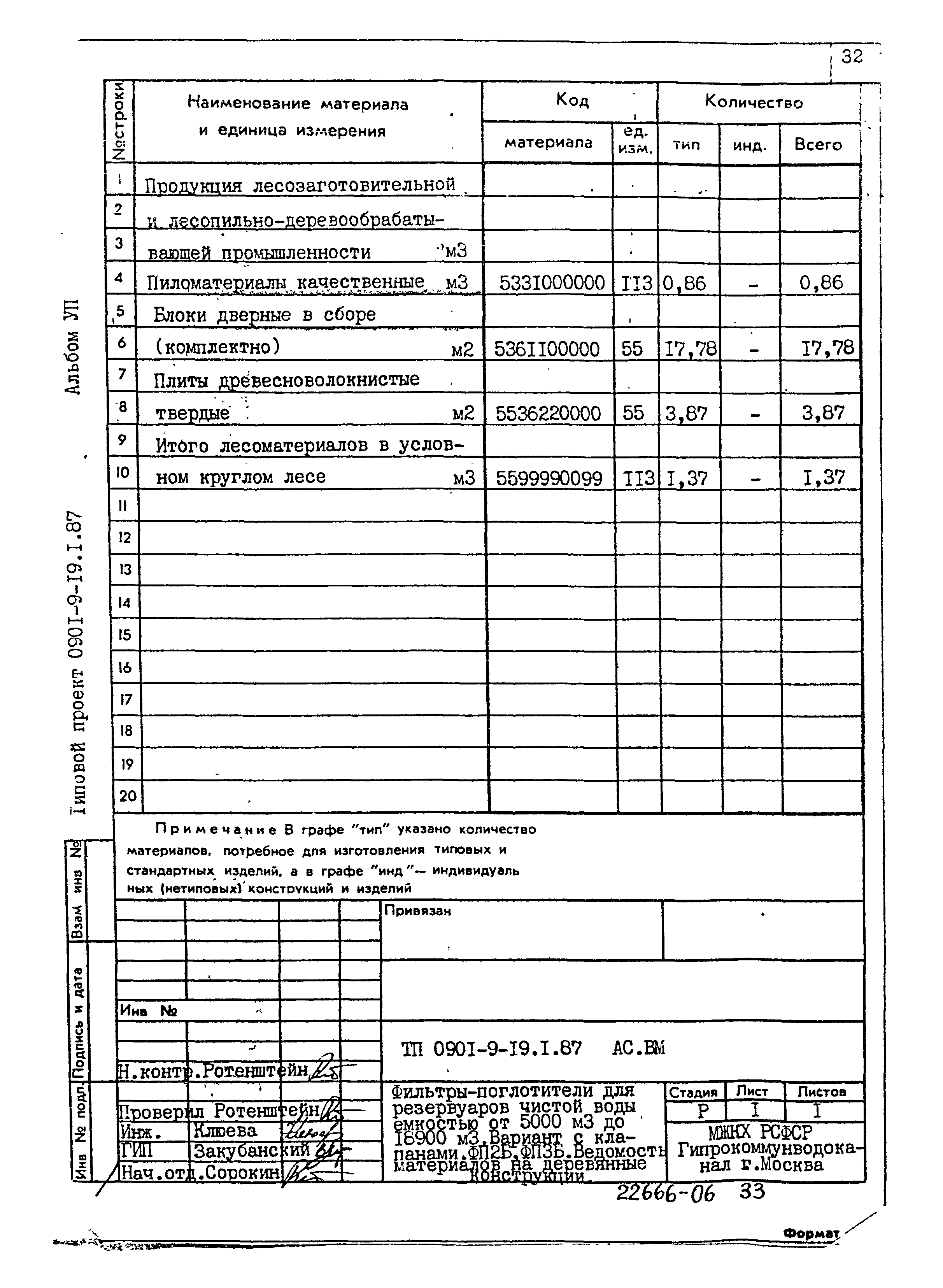 Типовой проект 0901-9-19.2.87