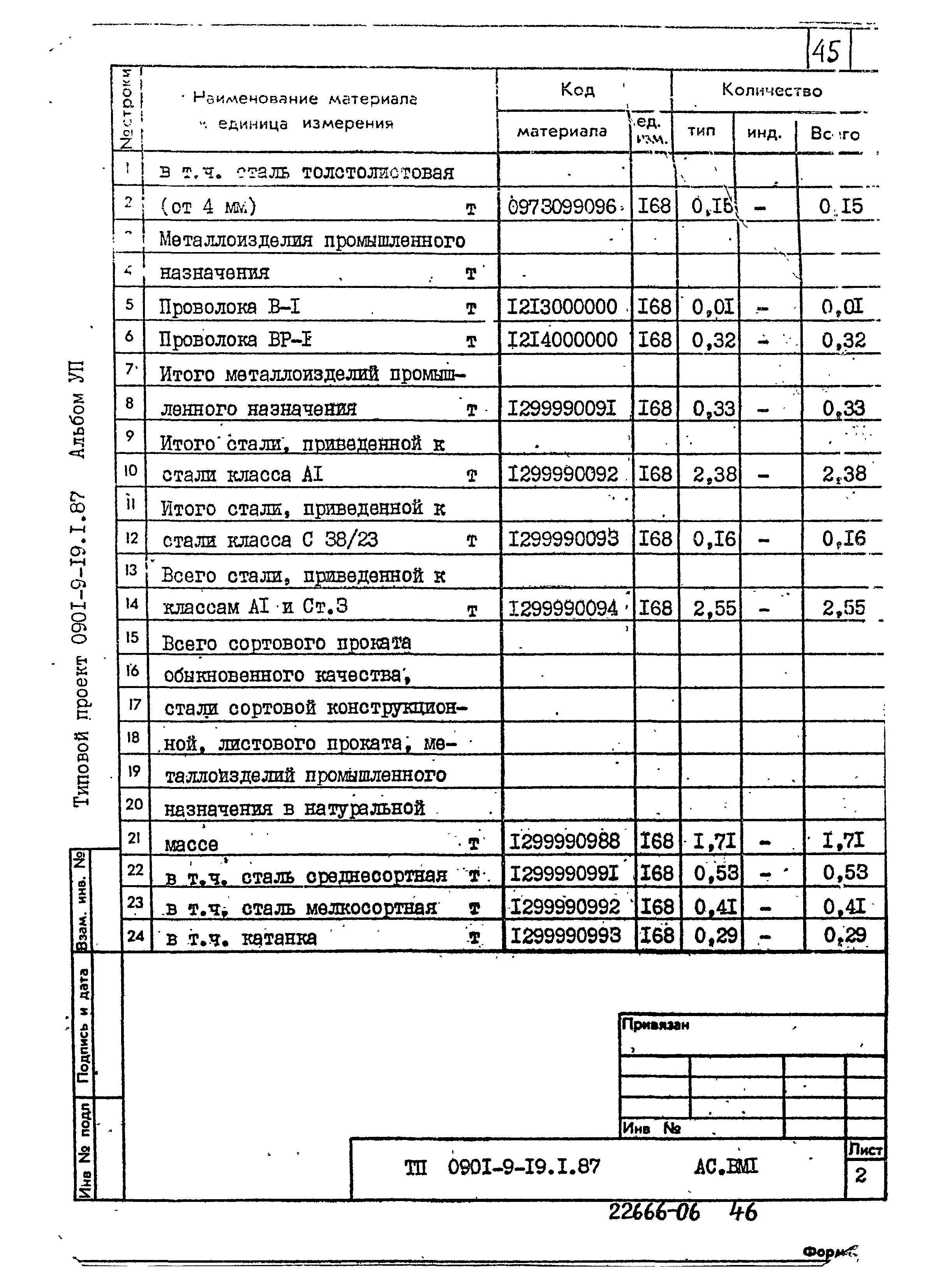 Типовой проект 0901-9-19.2.87