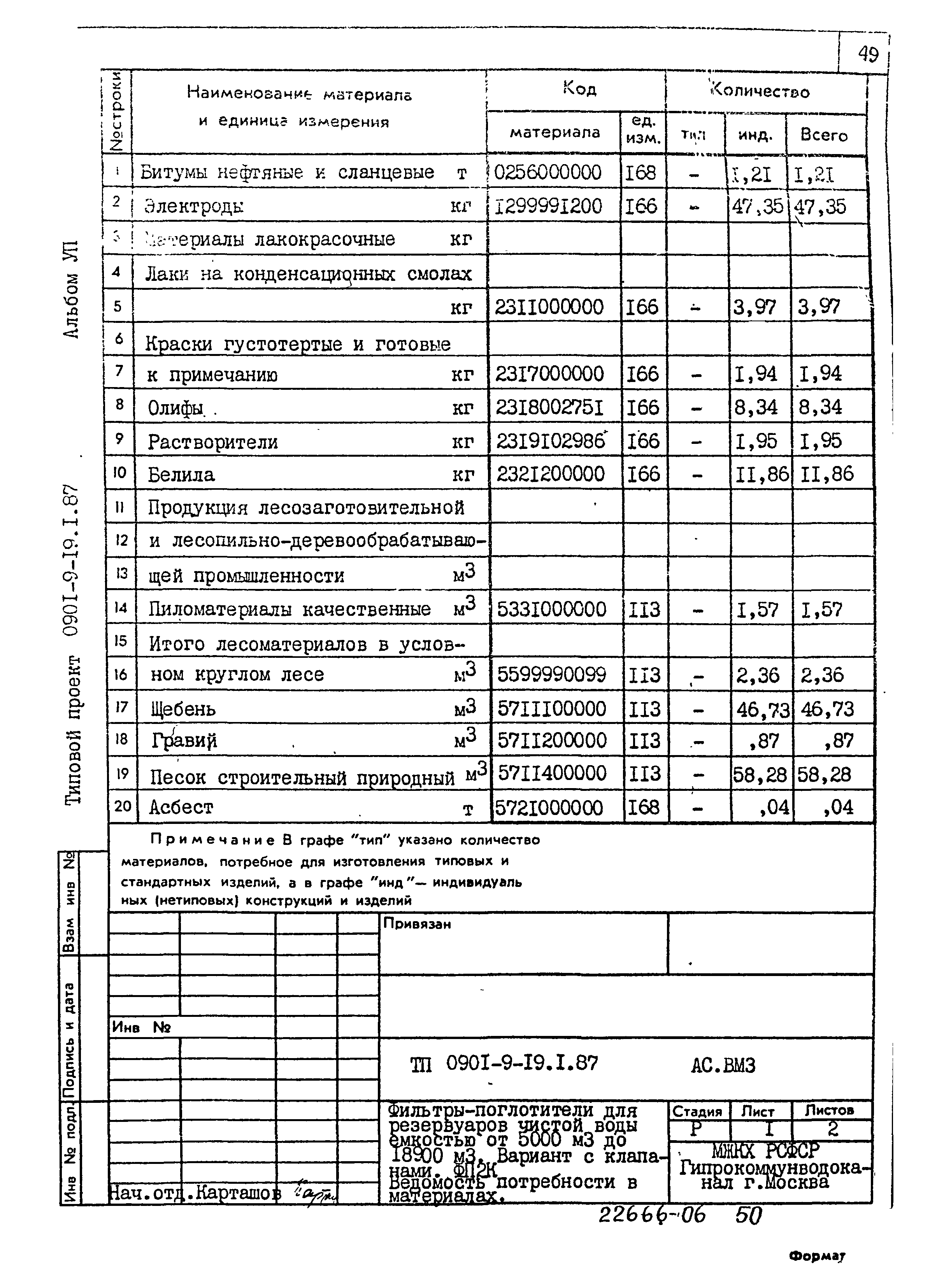 Типовой проект 0901-9-19.2.87