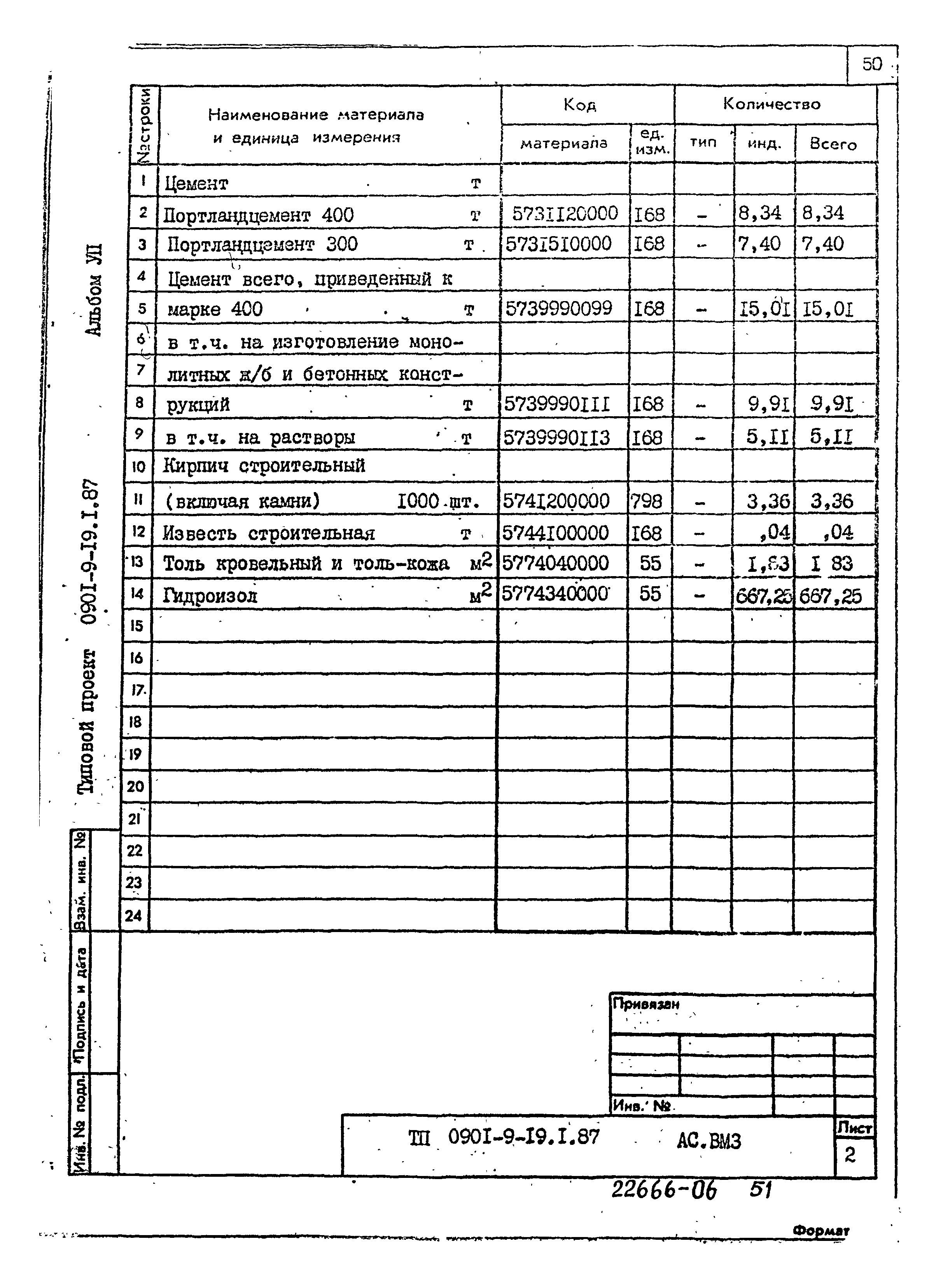 Типовой проект 0901-9-19.2.87