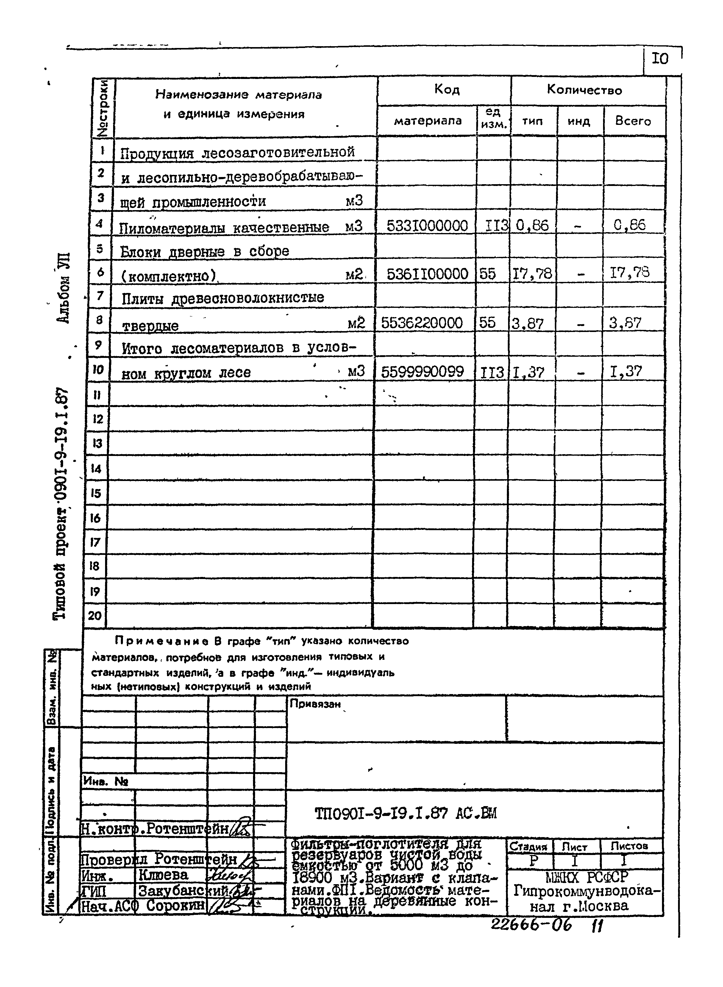 Типовой проект 0901-9-19.1.87