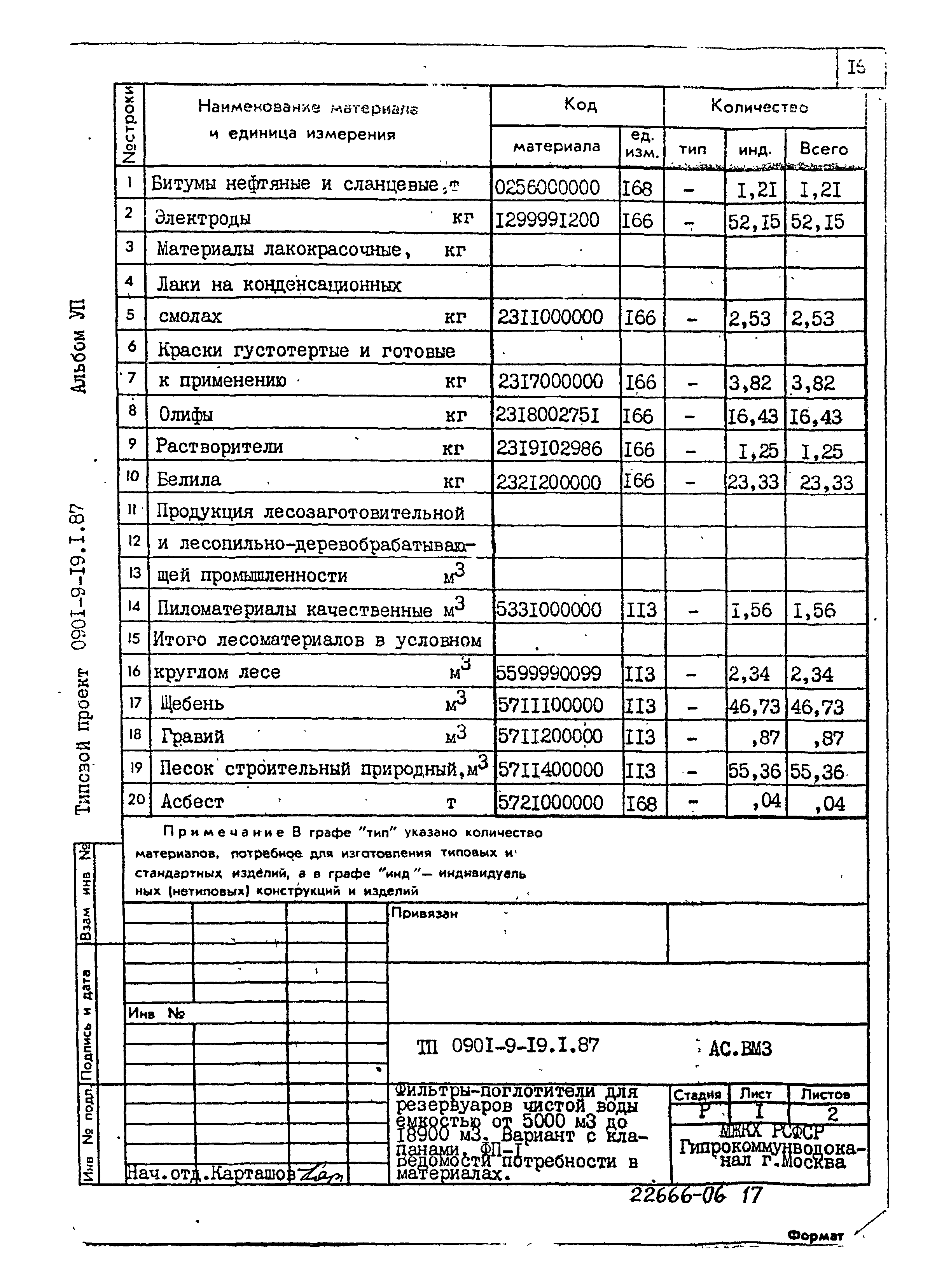 Типовой проект 0901-9-19.1.87