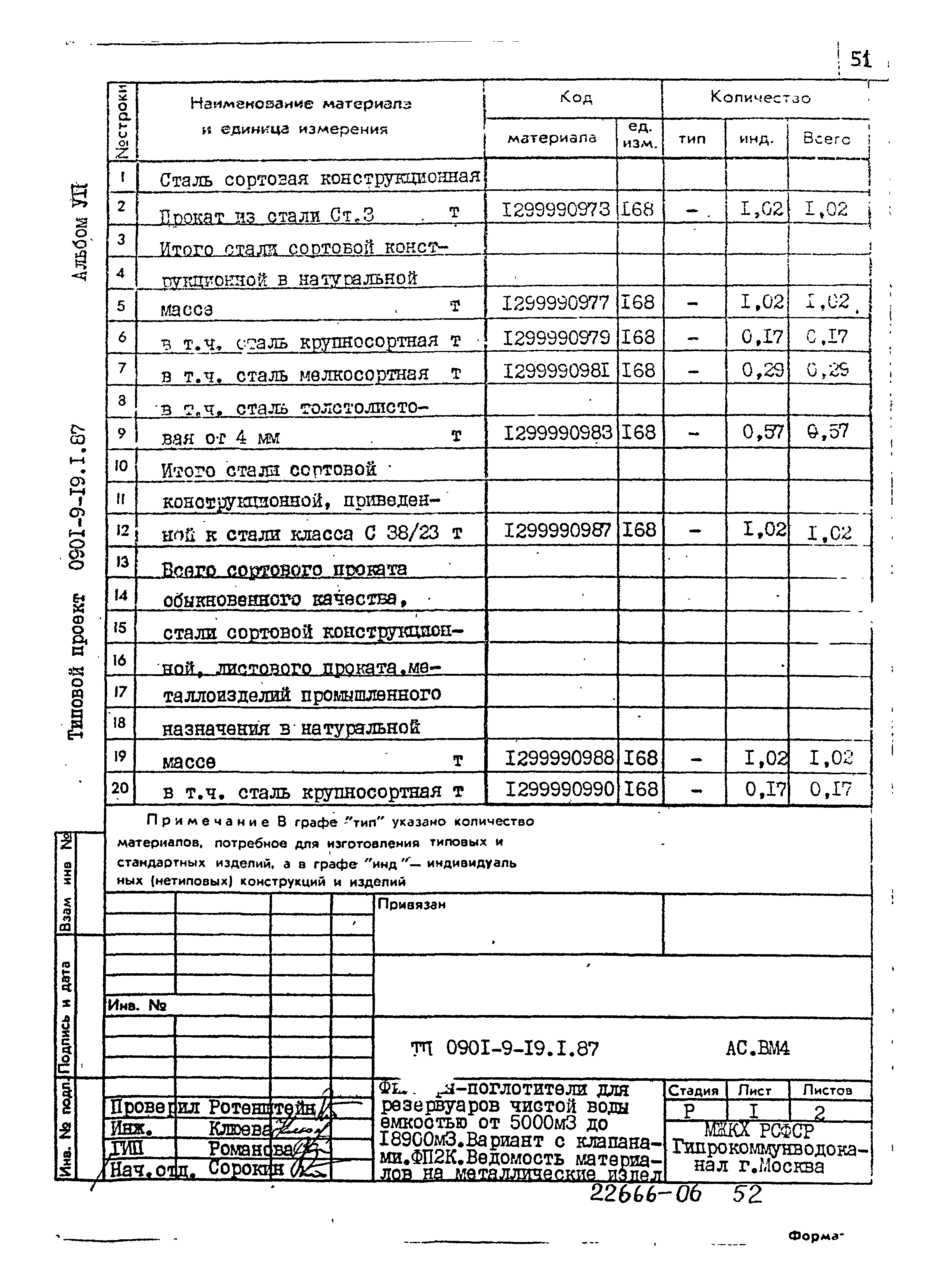 Типовой проект 0901-9-19.1.87