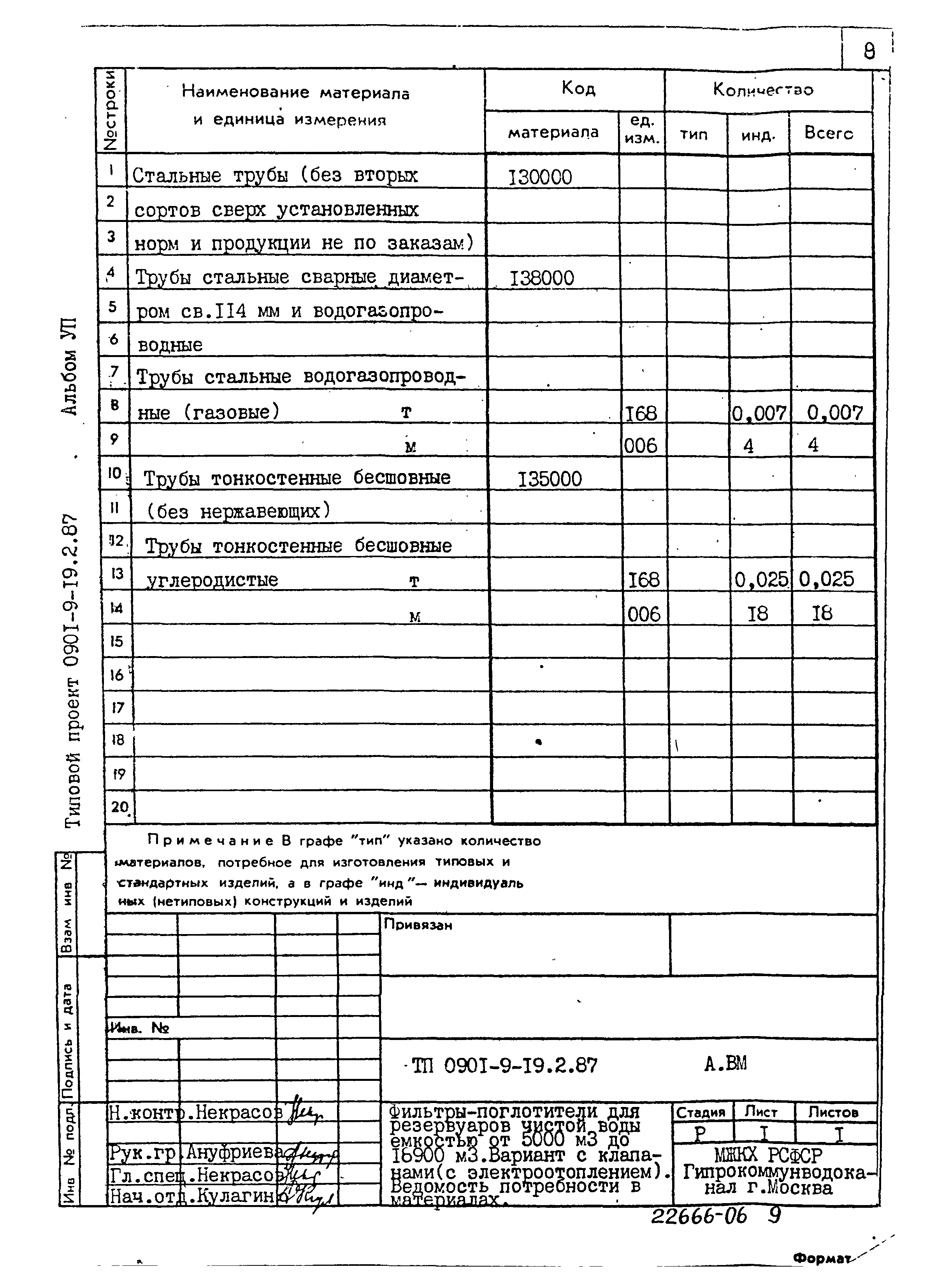 Типовой проект 0901-9-19.1.87