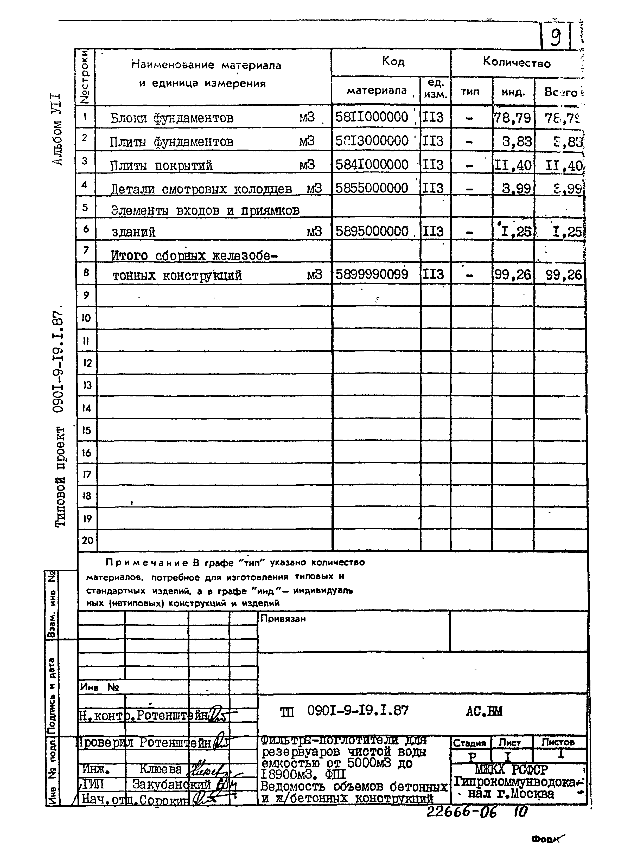 Типовой проект 0901-9-19.1.87