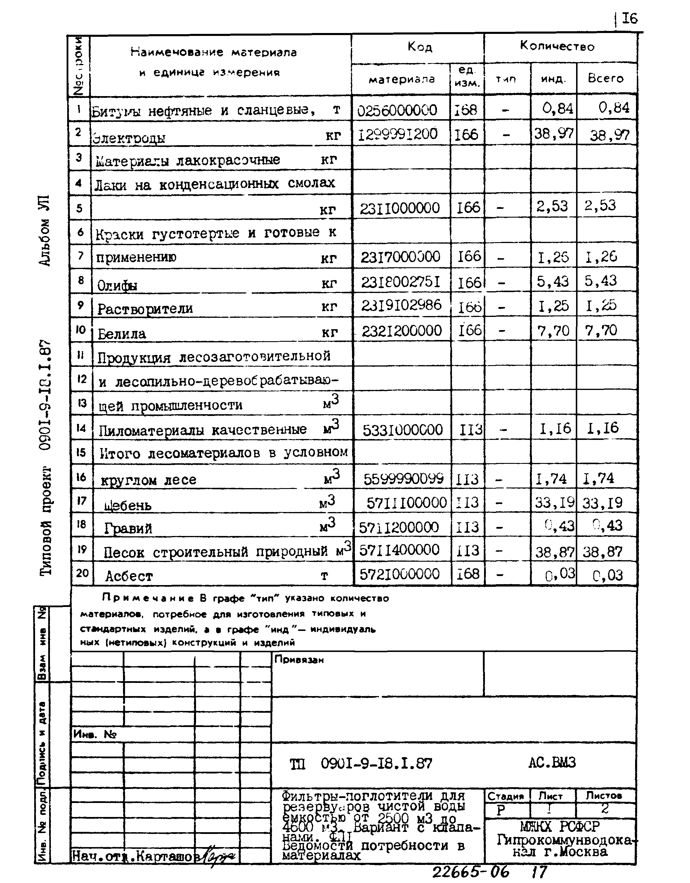 Типовой проект 0901-9-18.2.87