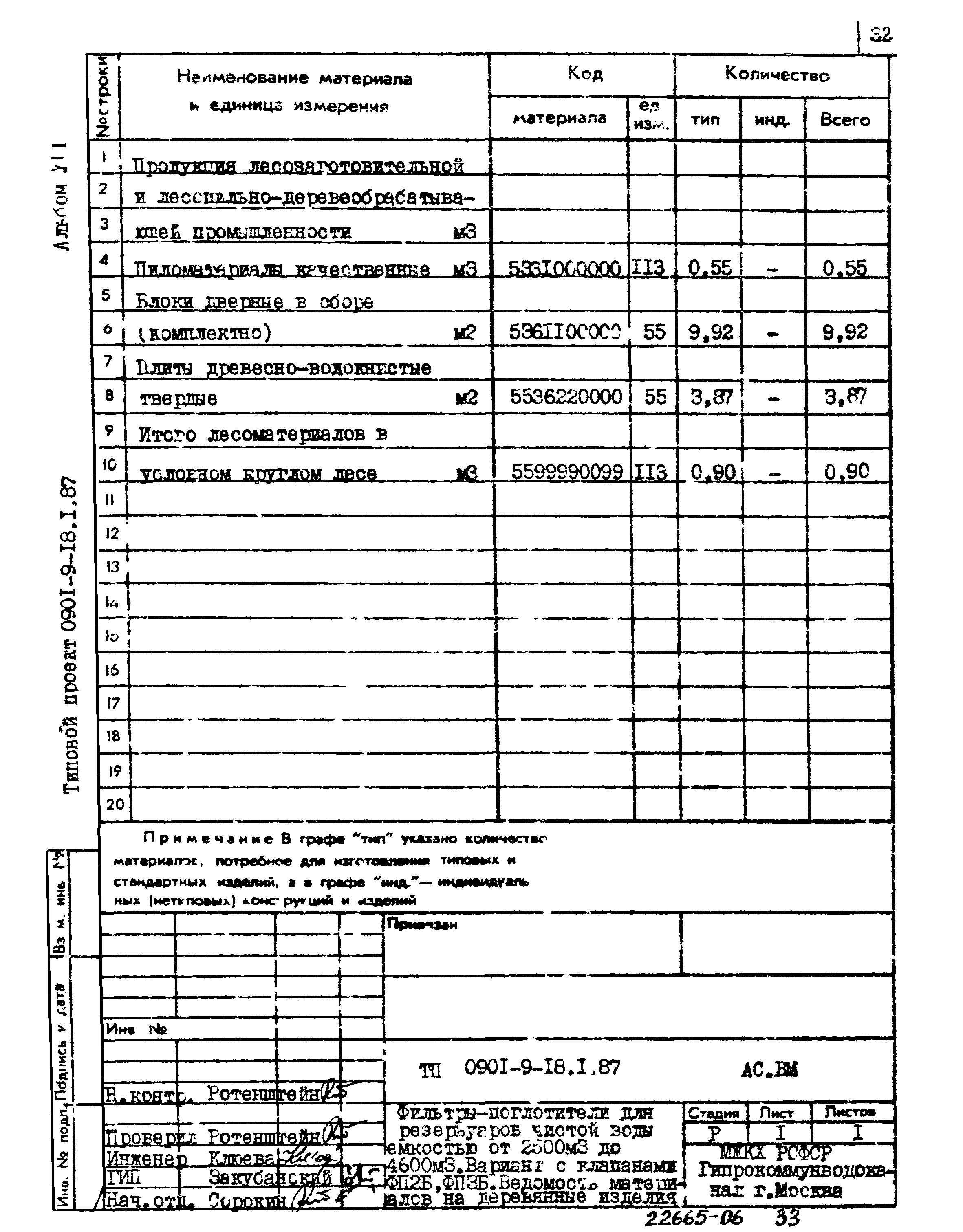Типовой проект 0901-9-18.1.87