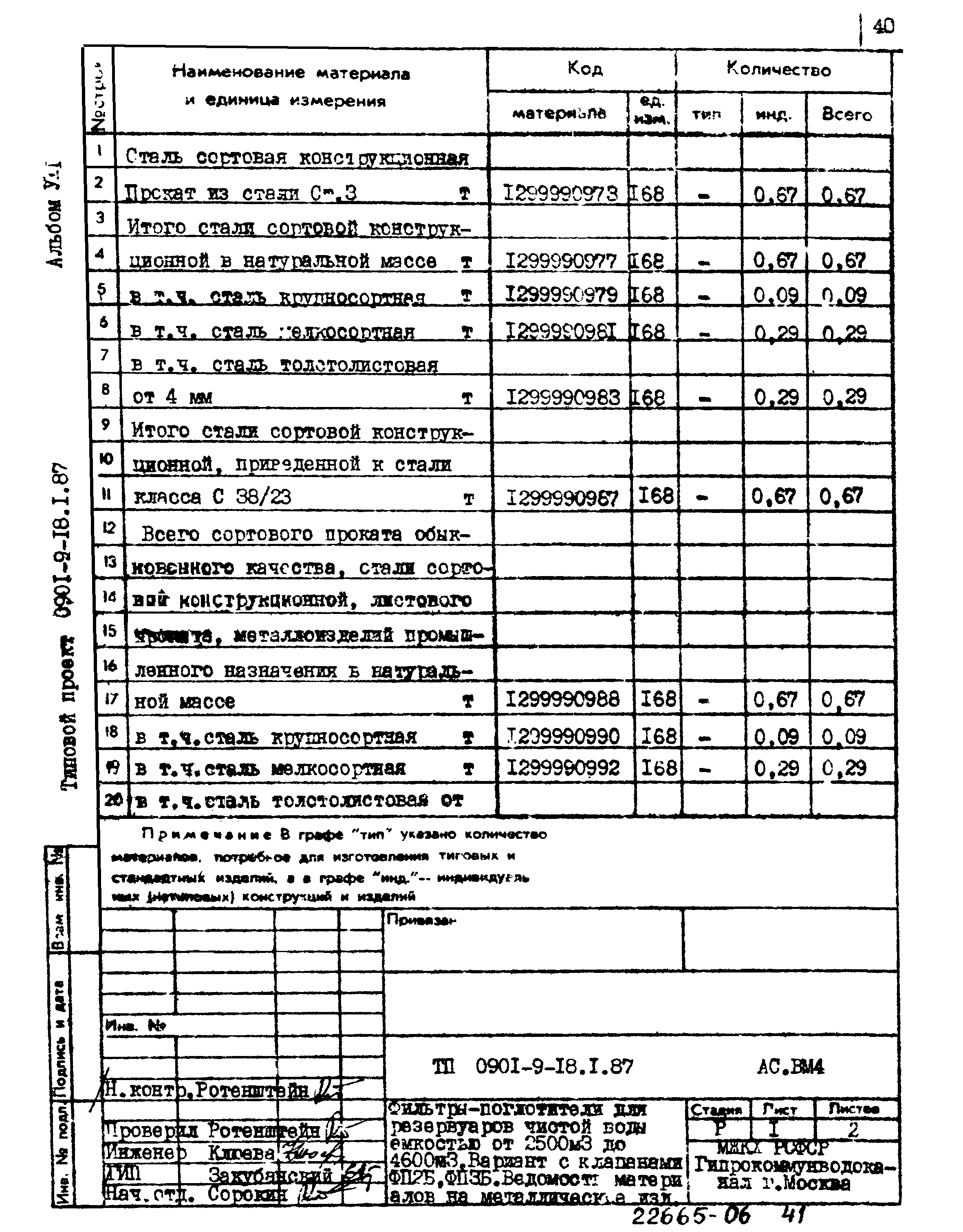 Типовой проект 0901-9-18.1.87