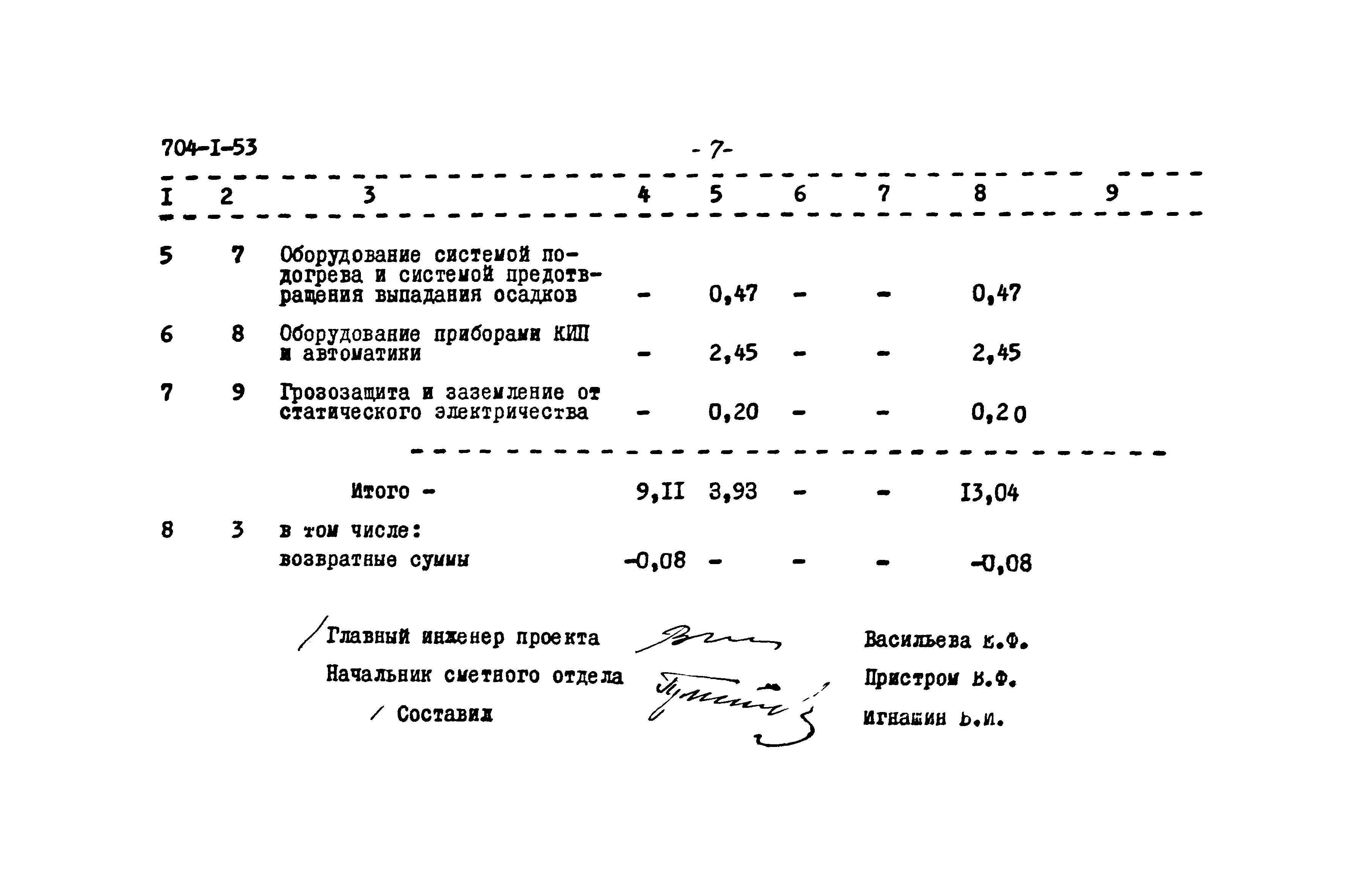 Типовой проект 704-1-53