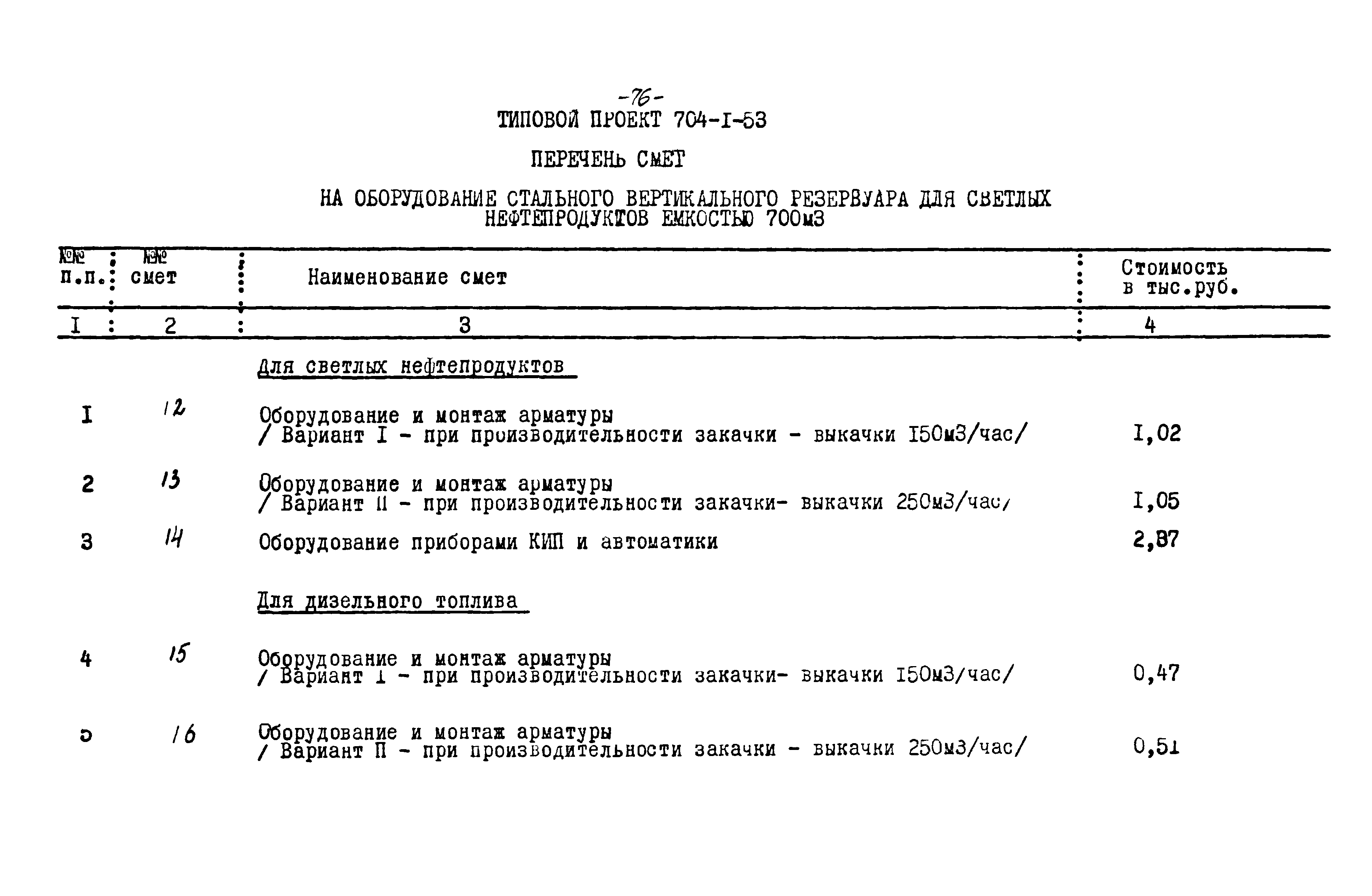 Типовой проект 704-1-53