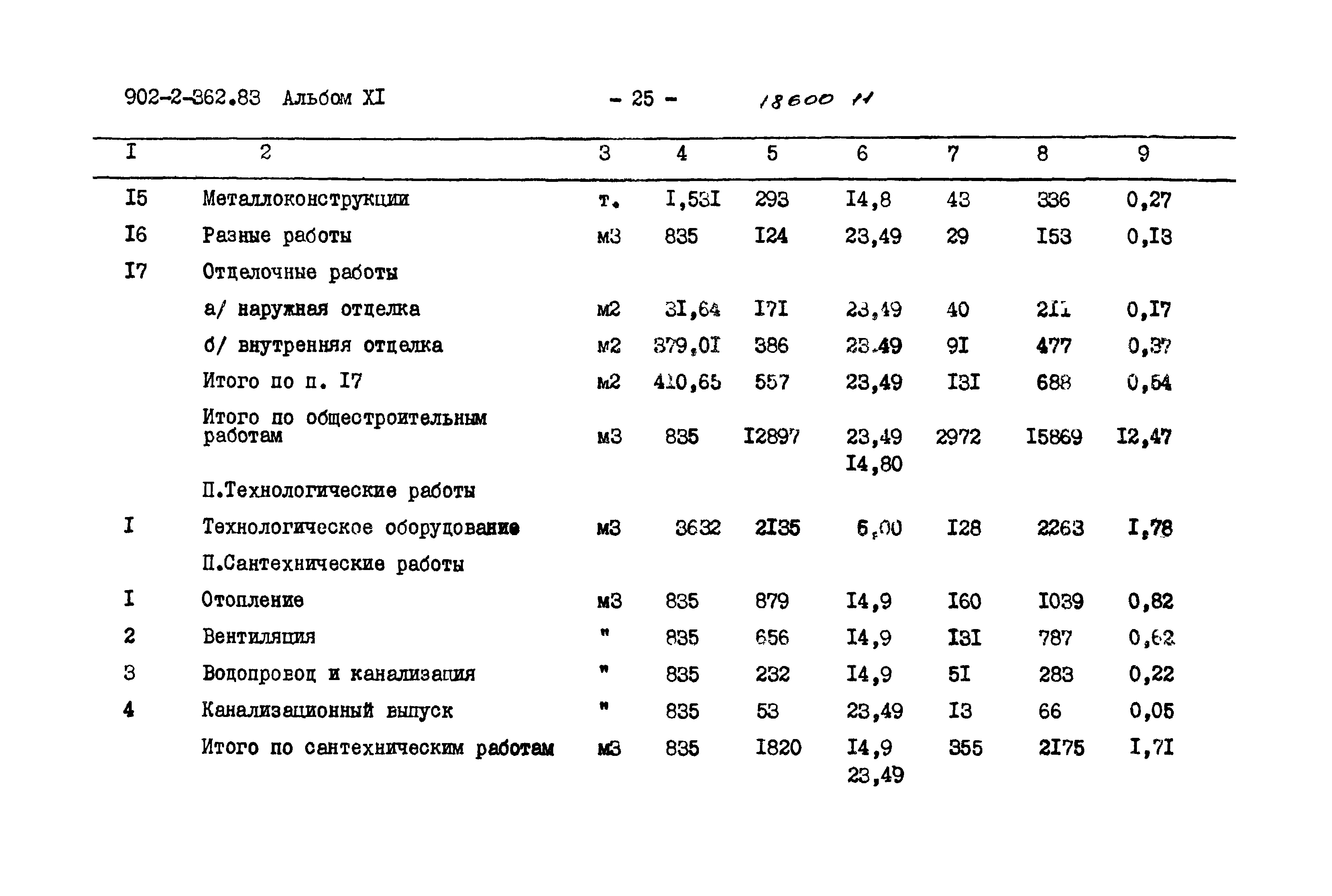 Типовой проект 902-2-362.83