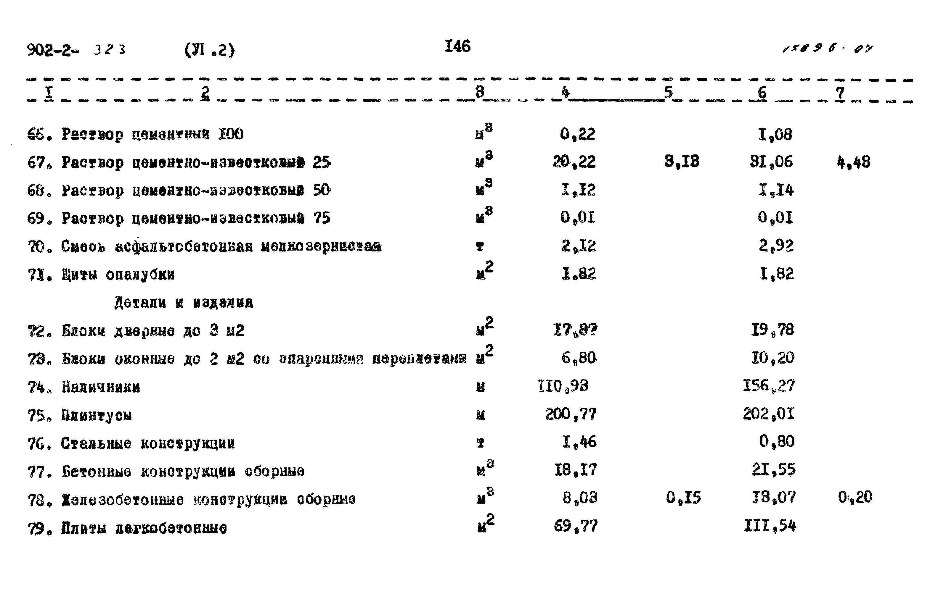 Типовой проект 902-2-322