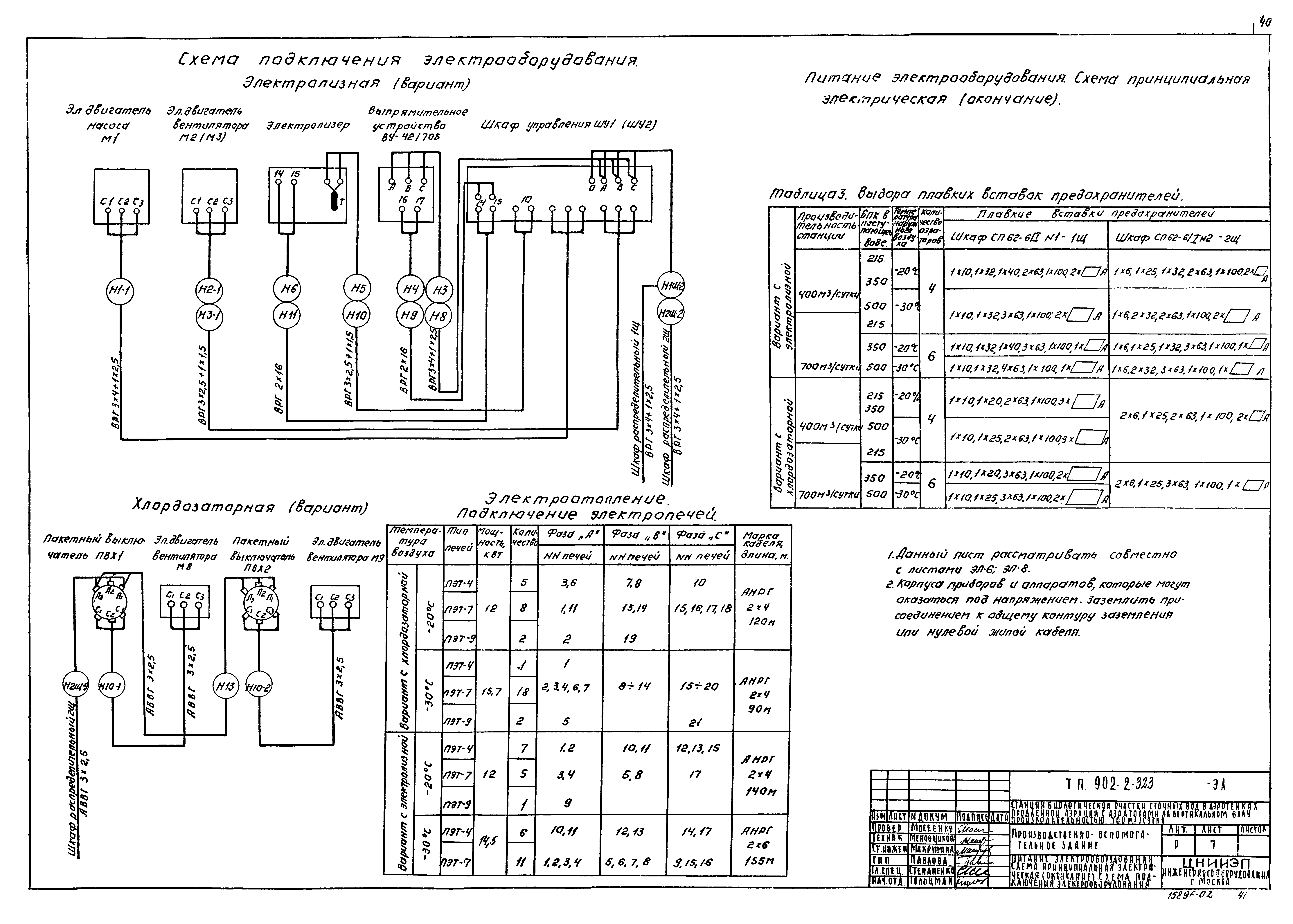 Типовой проект 902-2-322