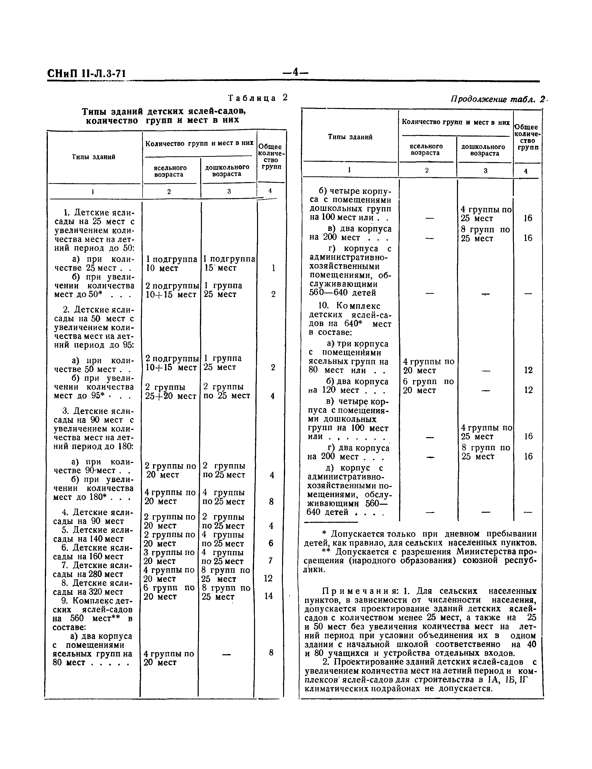 СНиП II-Л.3-71