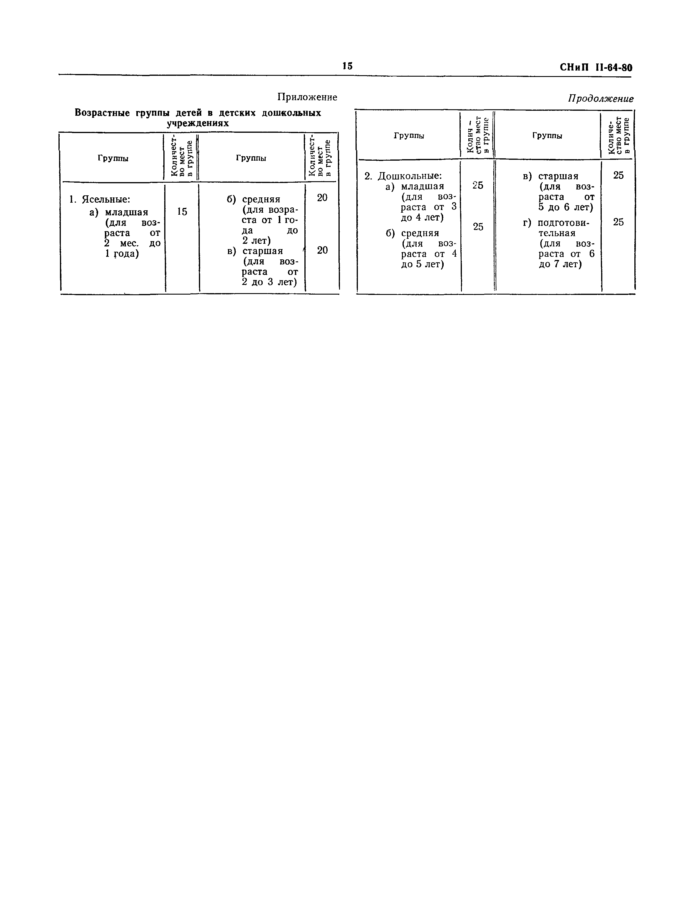 СНиП II-64-80