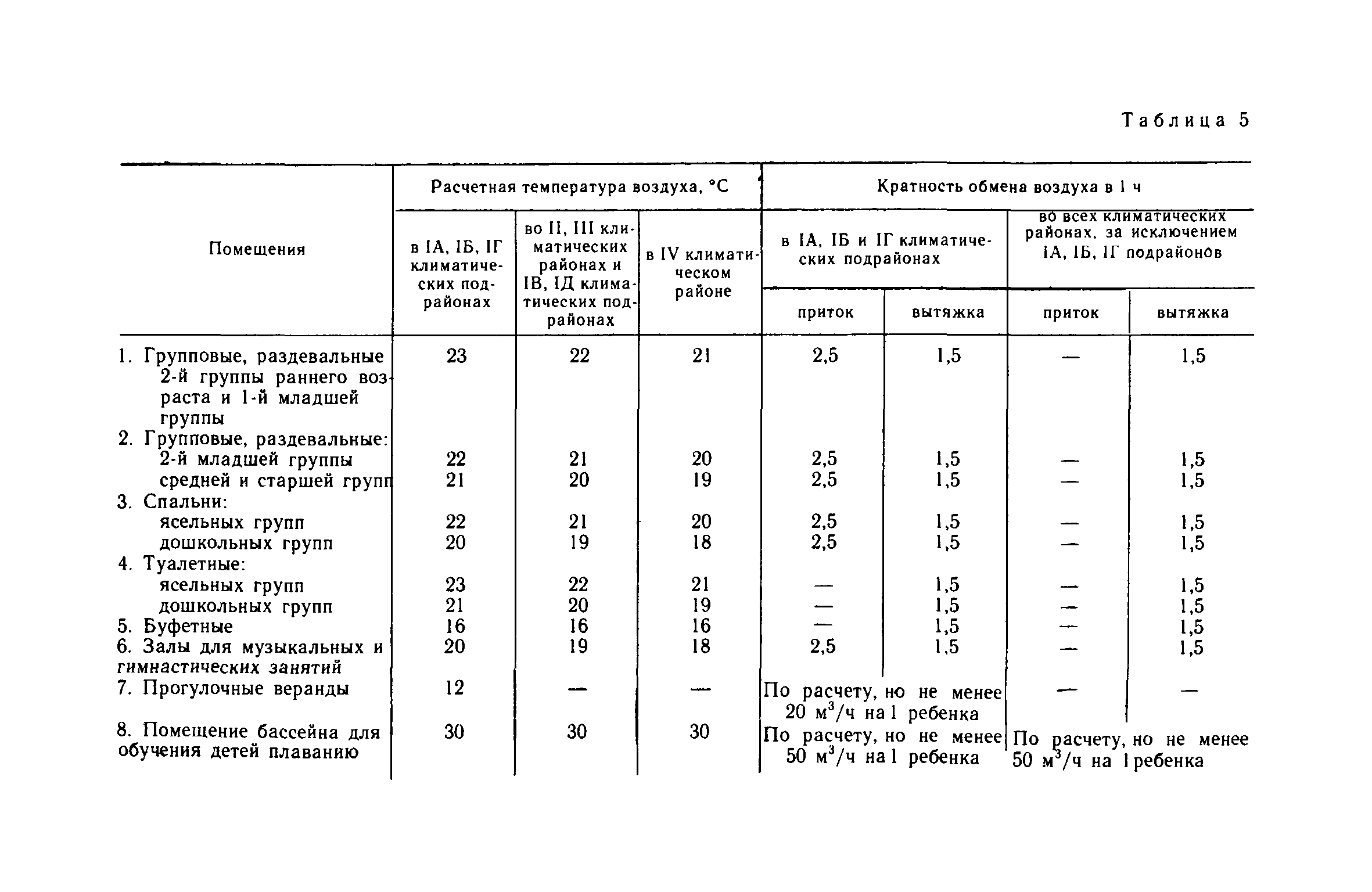 ВСН 49-86/Госгражданстрой