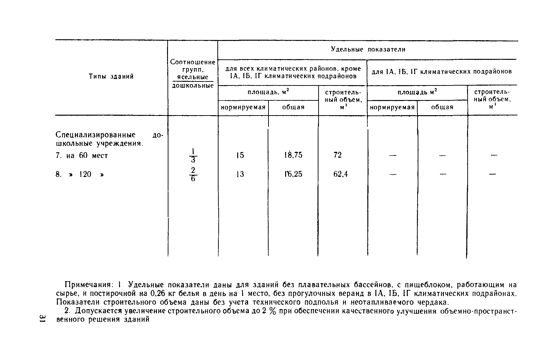 ВСН 49-86/Госгражданстрой