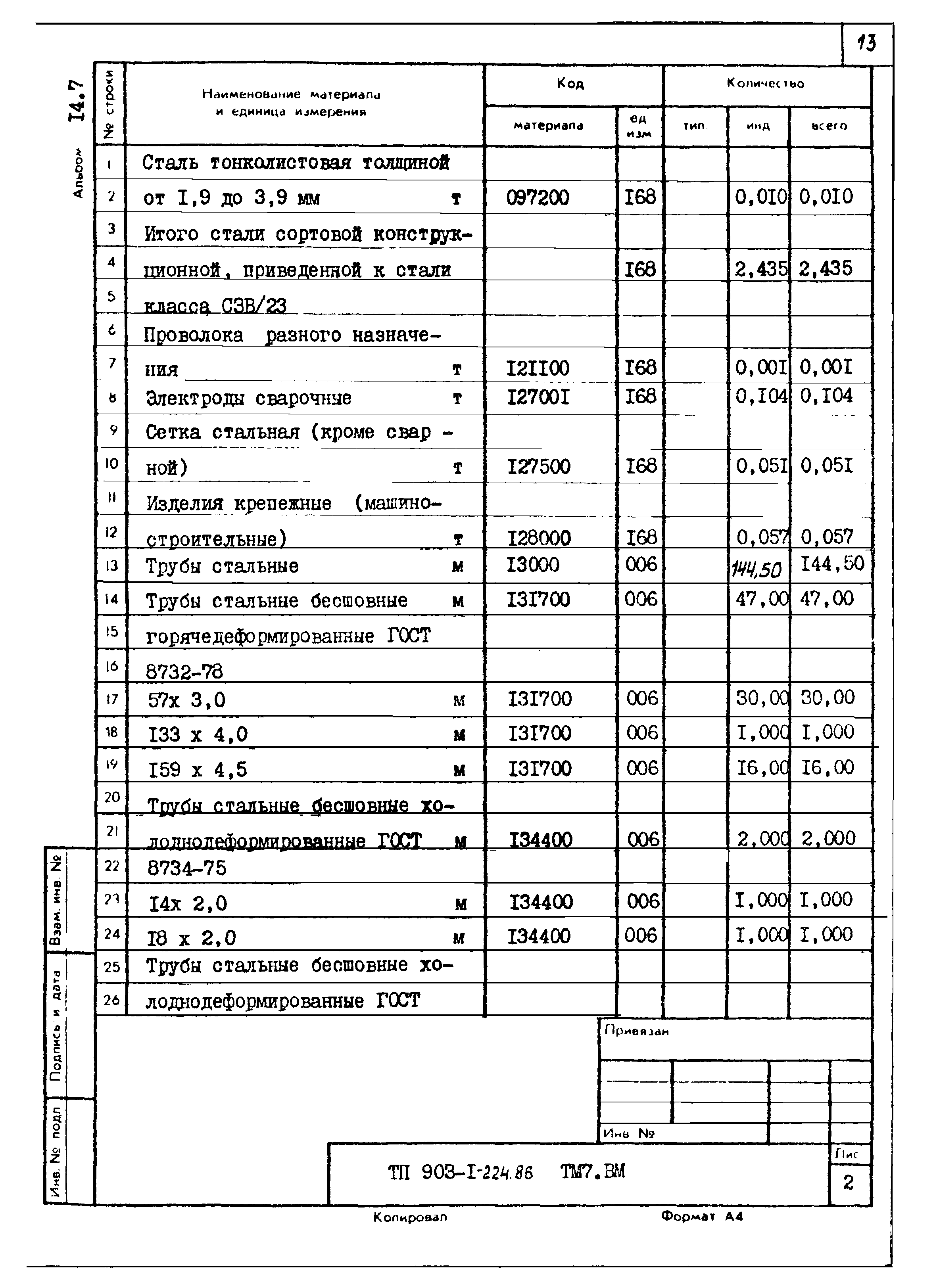 Типовой проект 903-1-225.86