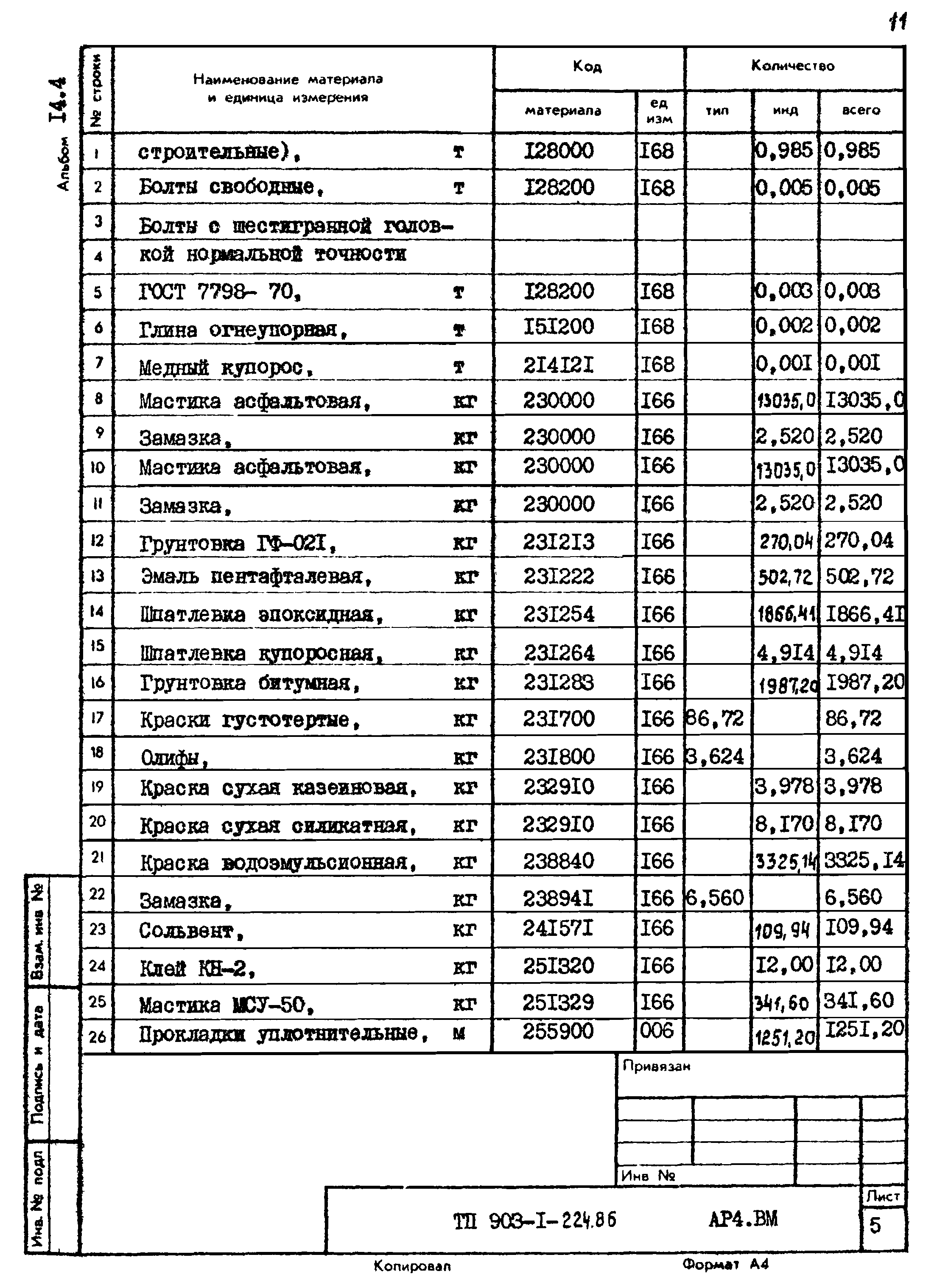 Типовой проект 903-1-225.86