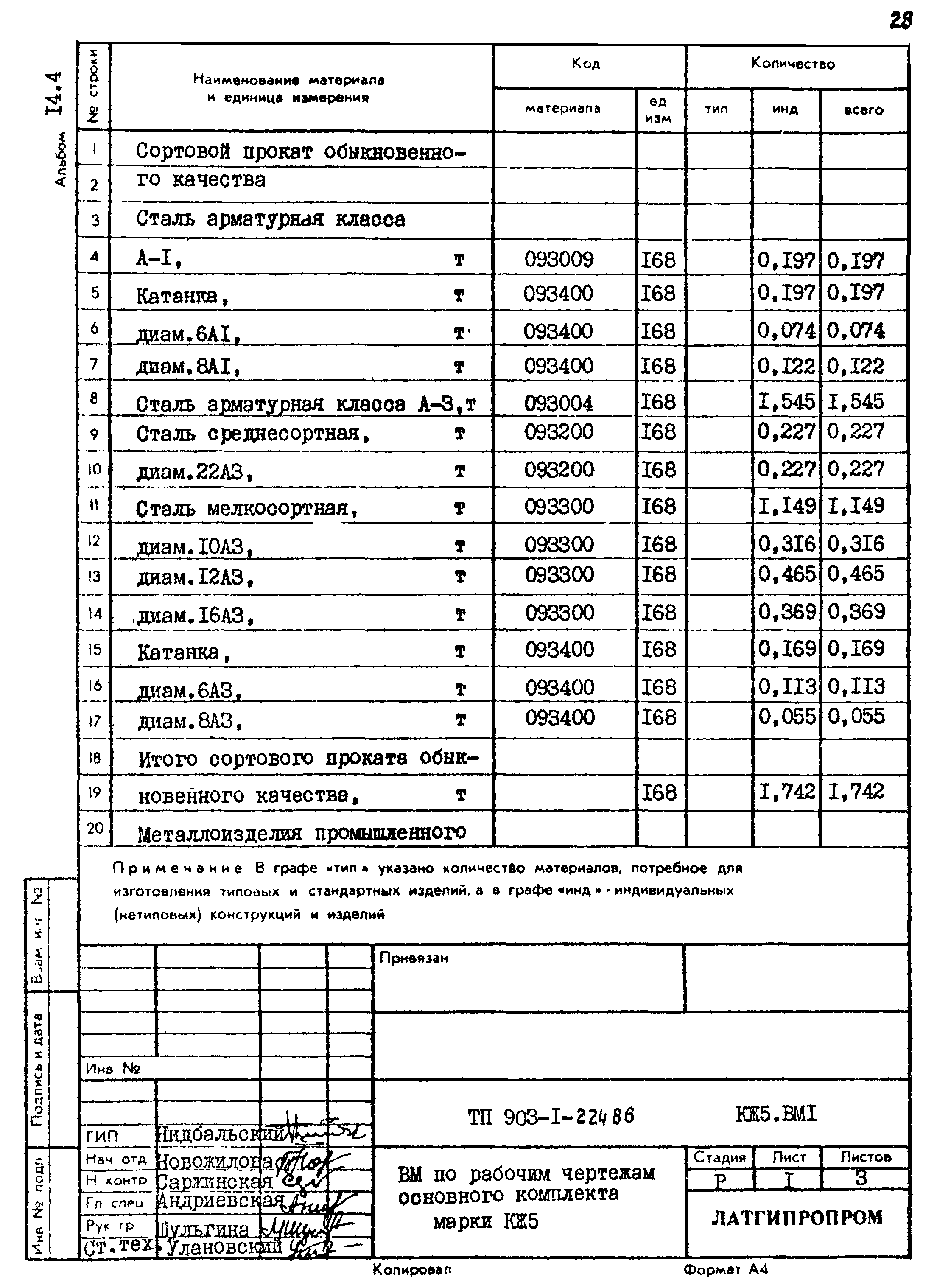 Типовой проект 903-1-225.86