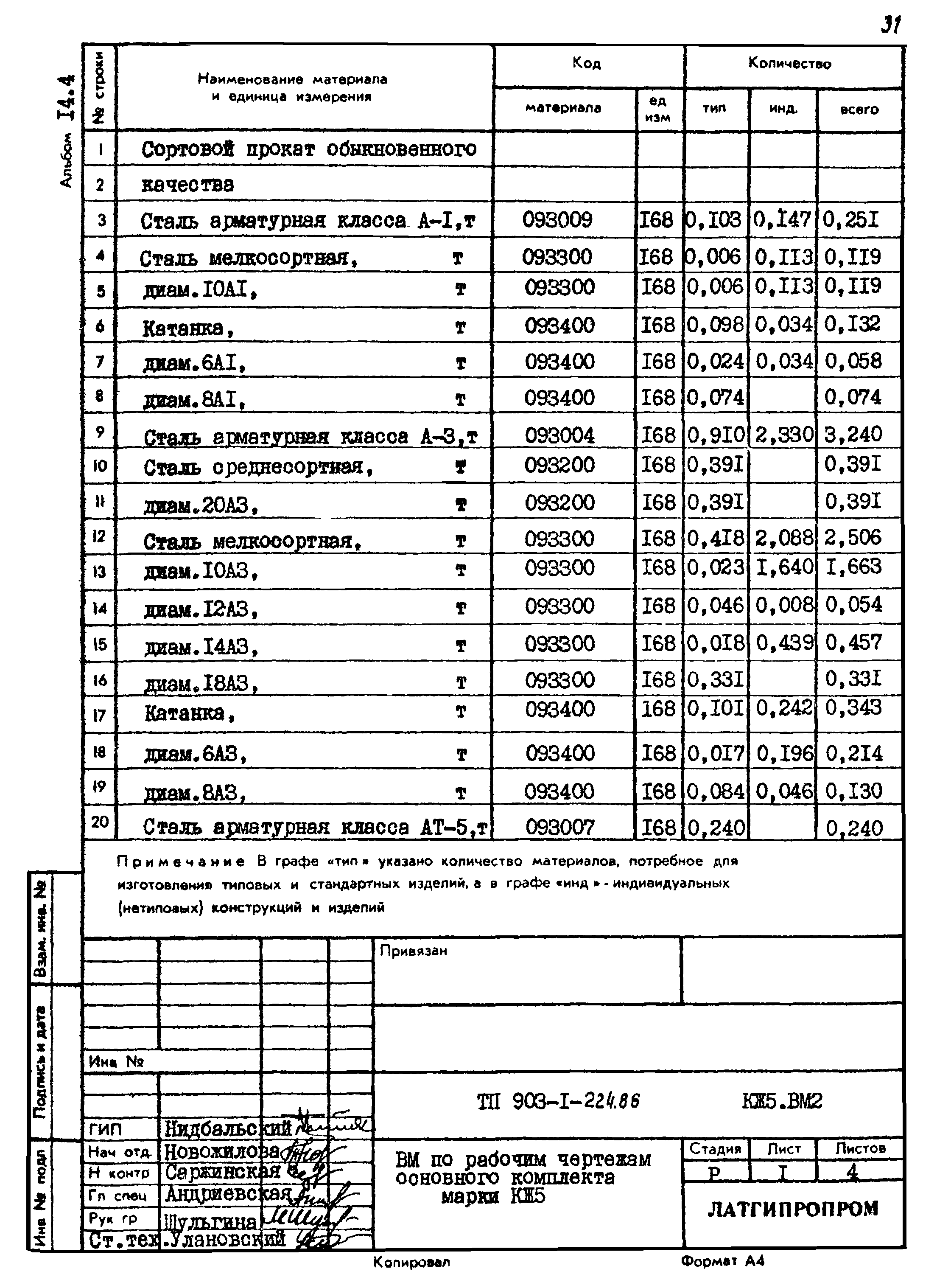 Типовой проект 903-1-225.86