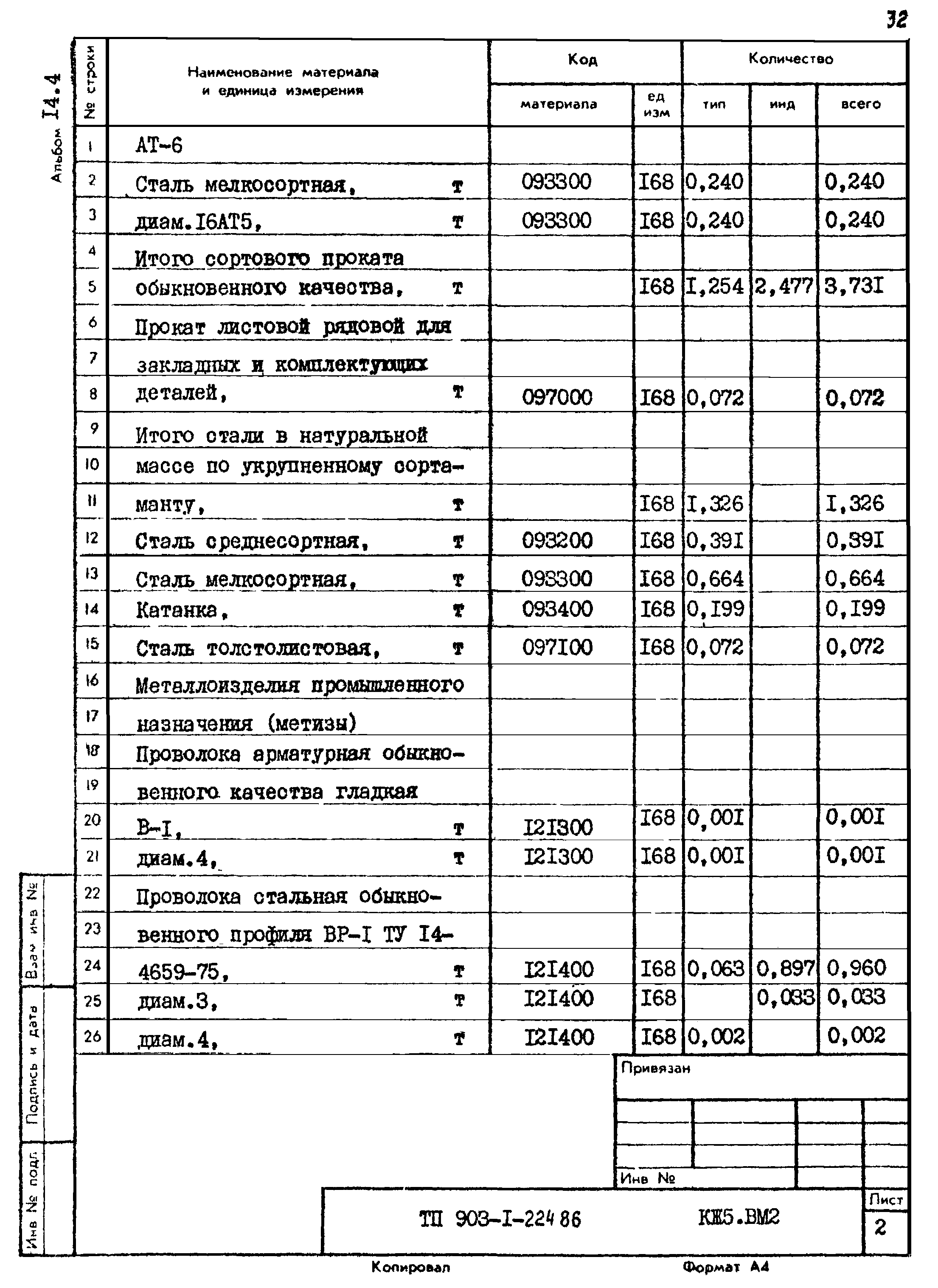Типовой проект 903-1-225.86