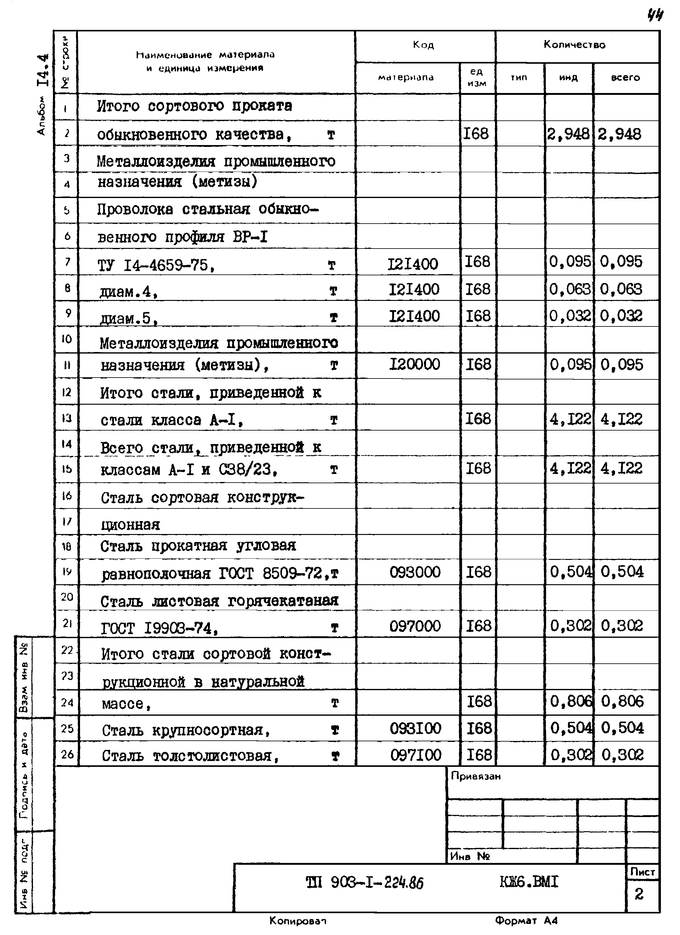 Типовой проект 903-1-225.86