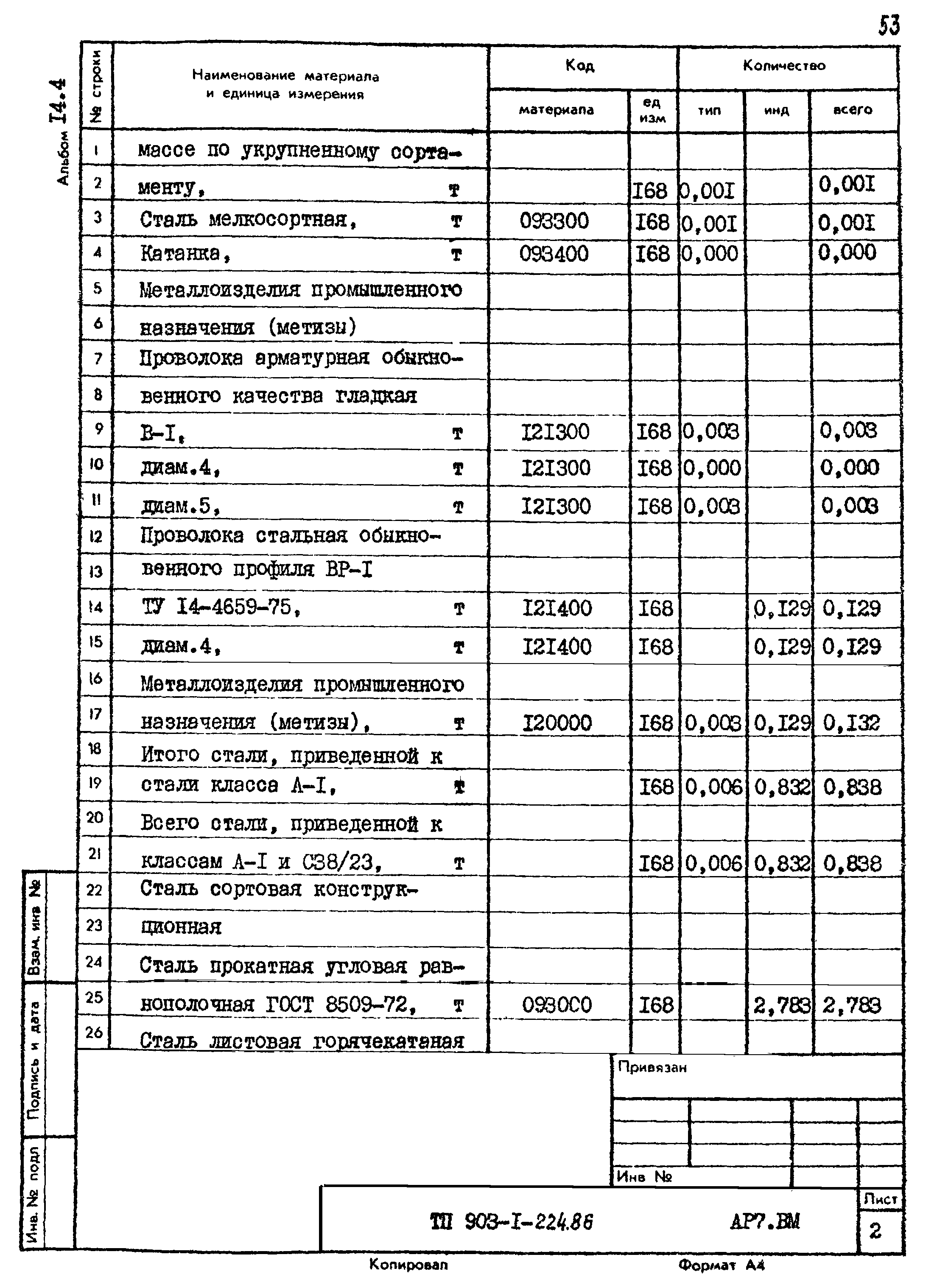 Типовой проект 903-1-225.86