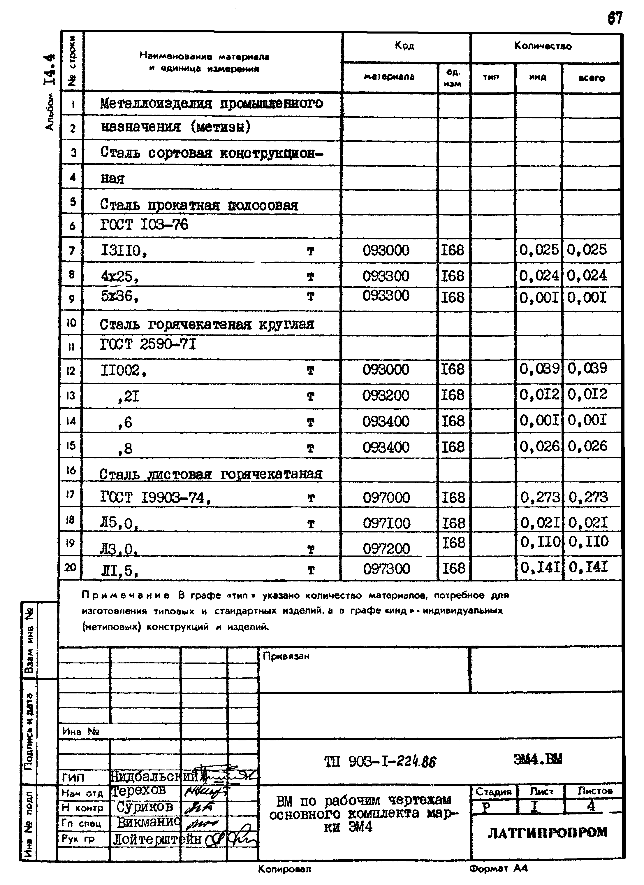 Типовой проект 903-1-225.86