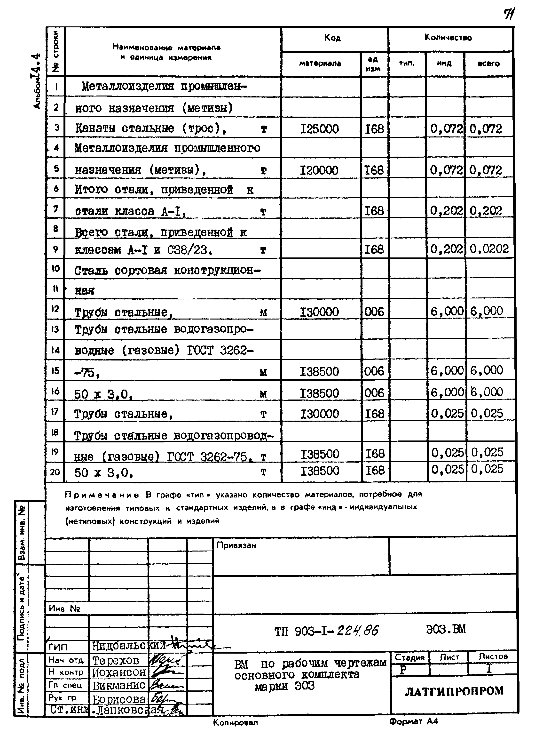 Типовой проект 903-1-225.86
