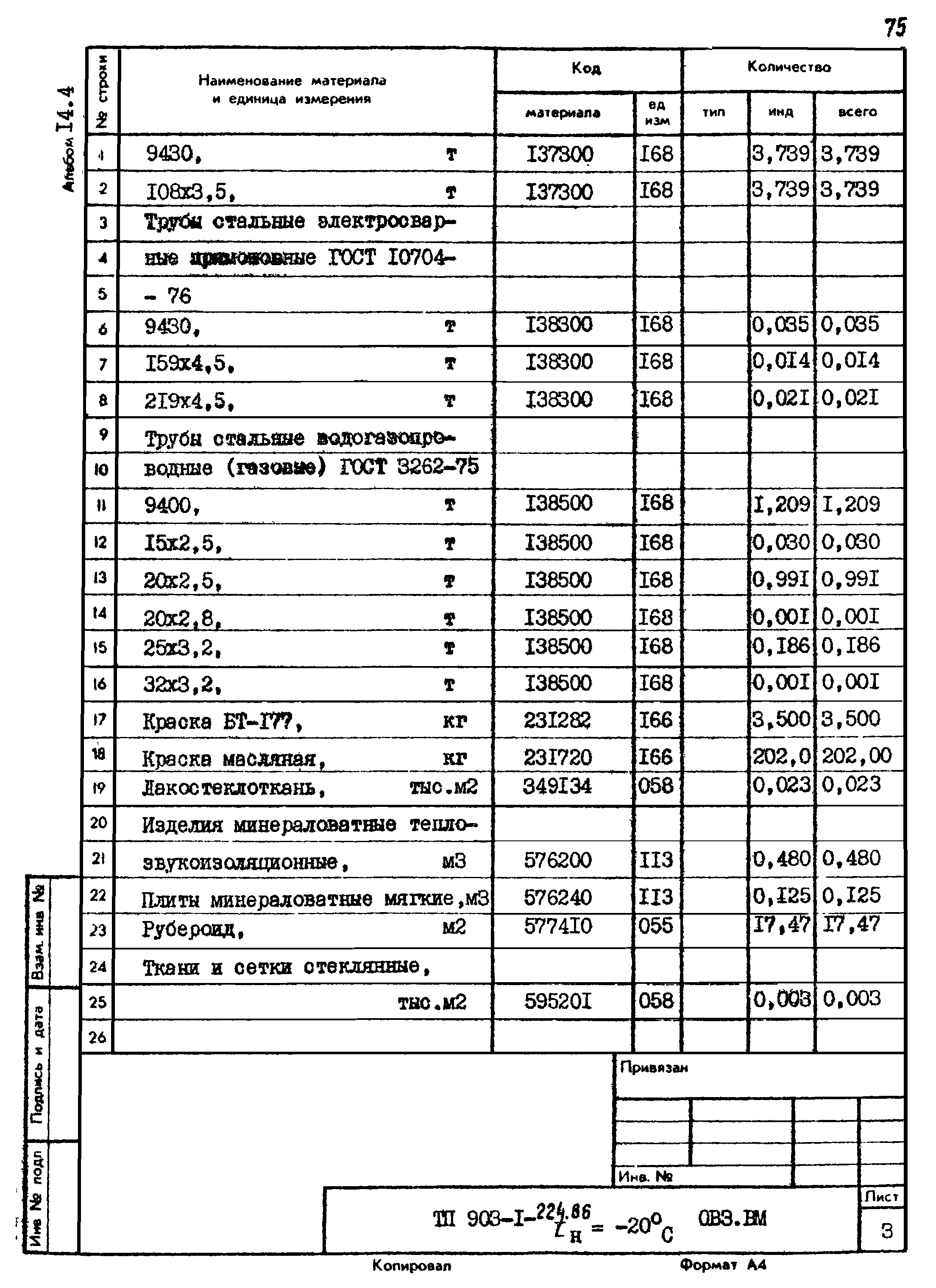 Типовой проект 903-1-225.86