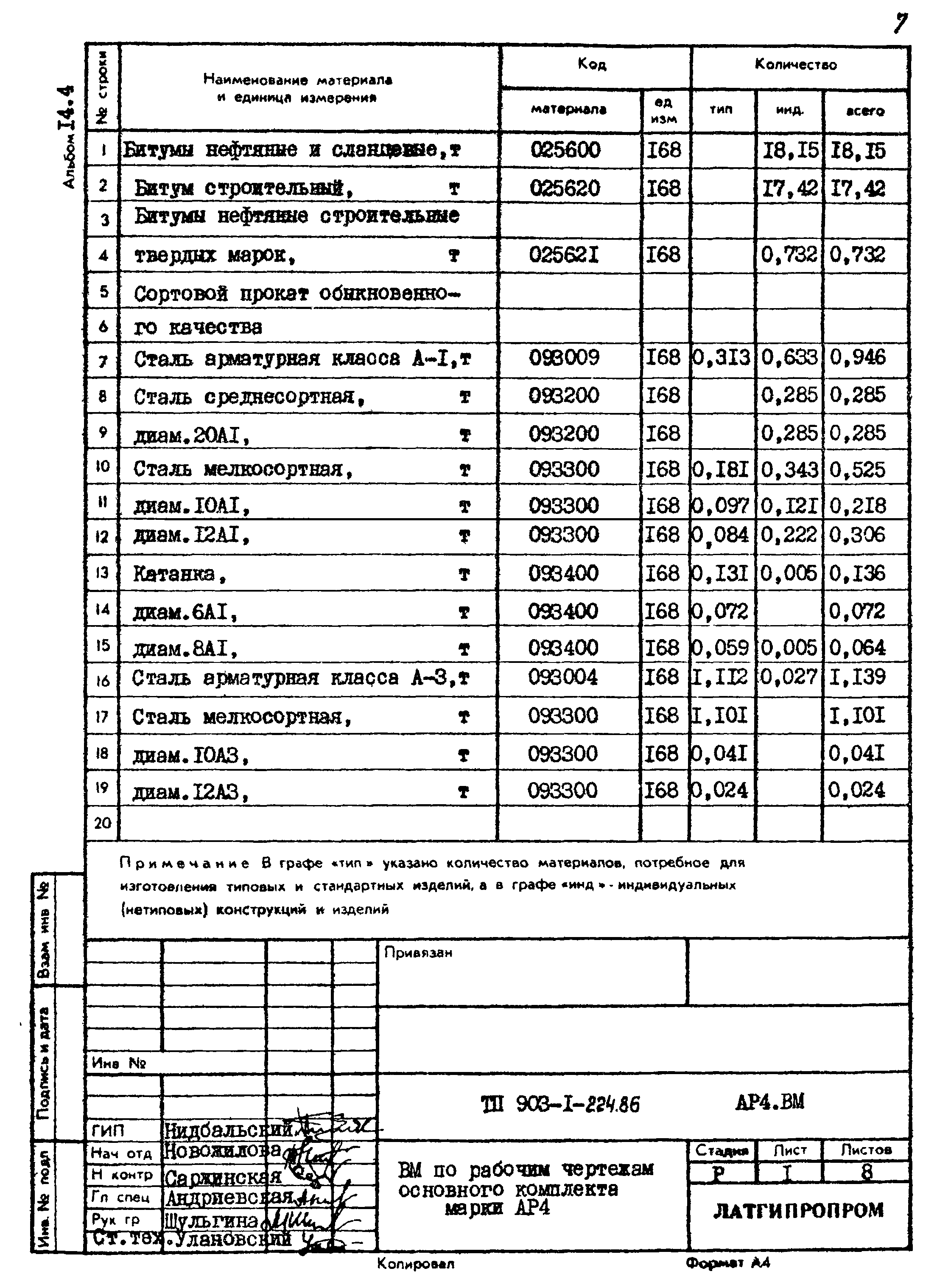 Типовой проект 903-1-225.86