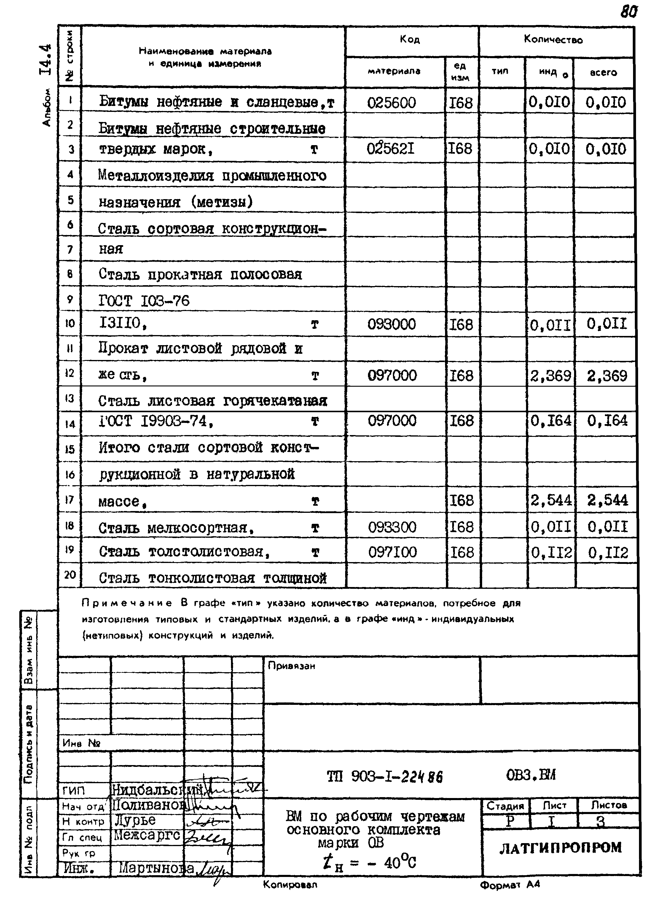 Типовой проект 903-1-225.86