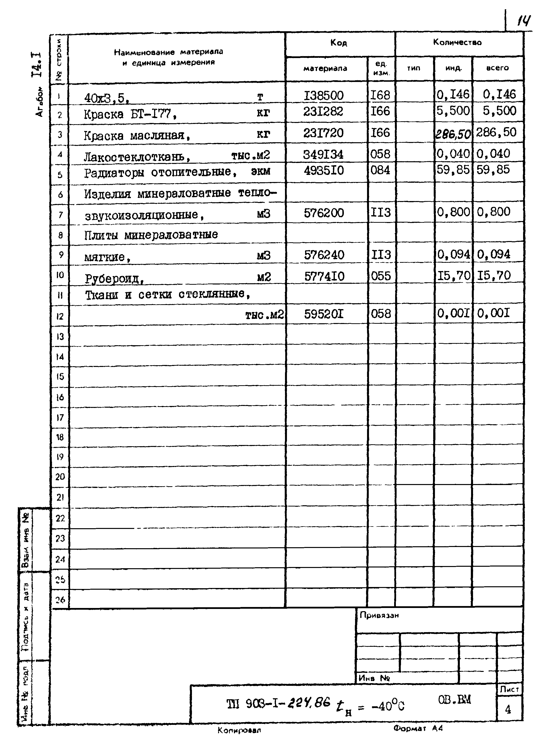 Типовой проект 903-1-225.86