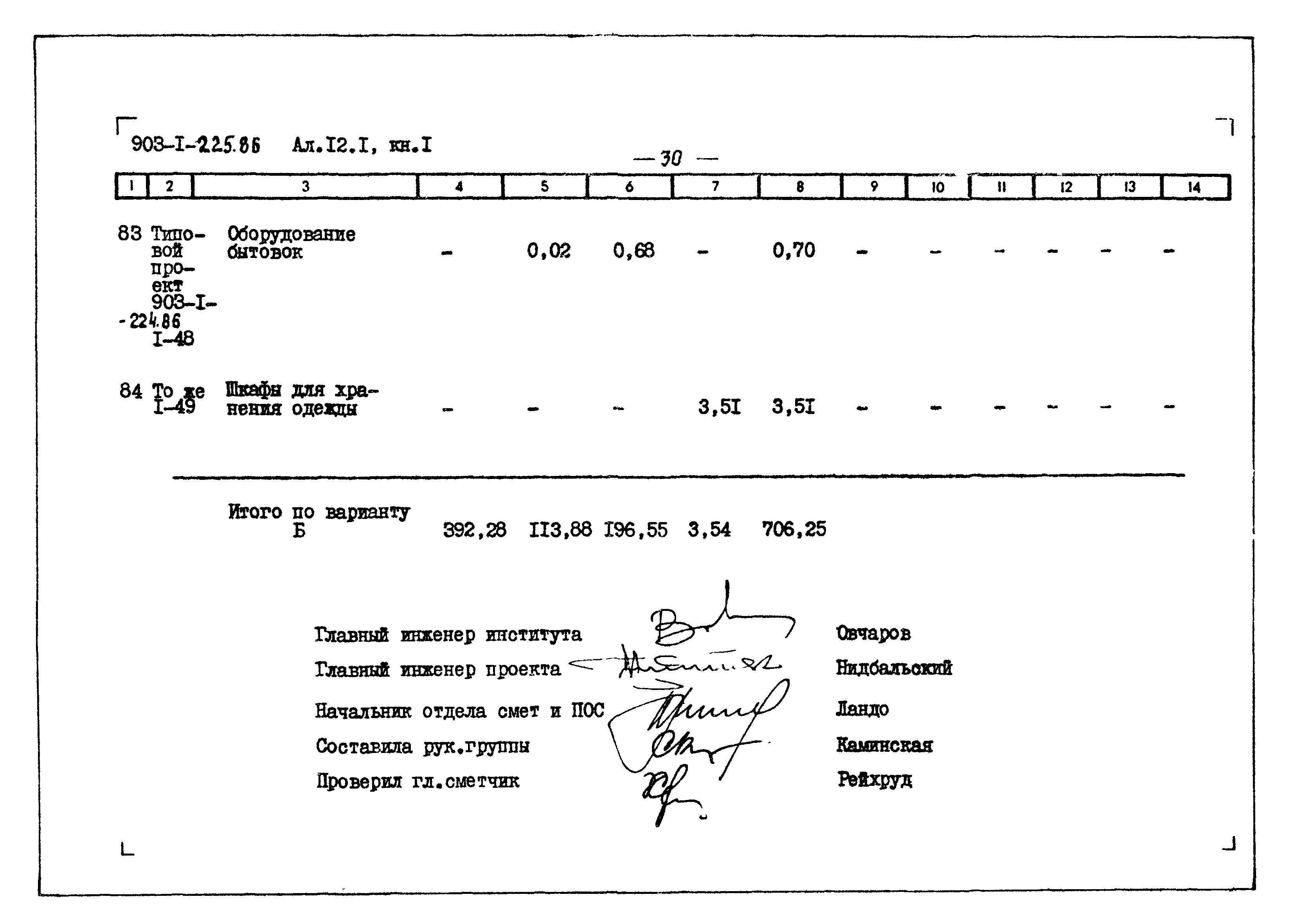 Типовой проект 903-1-225.86
