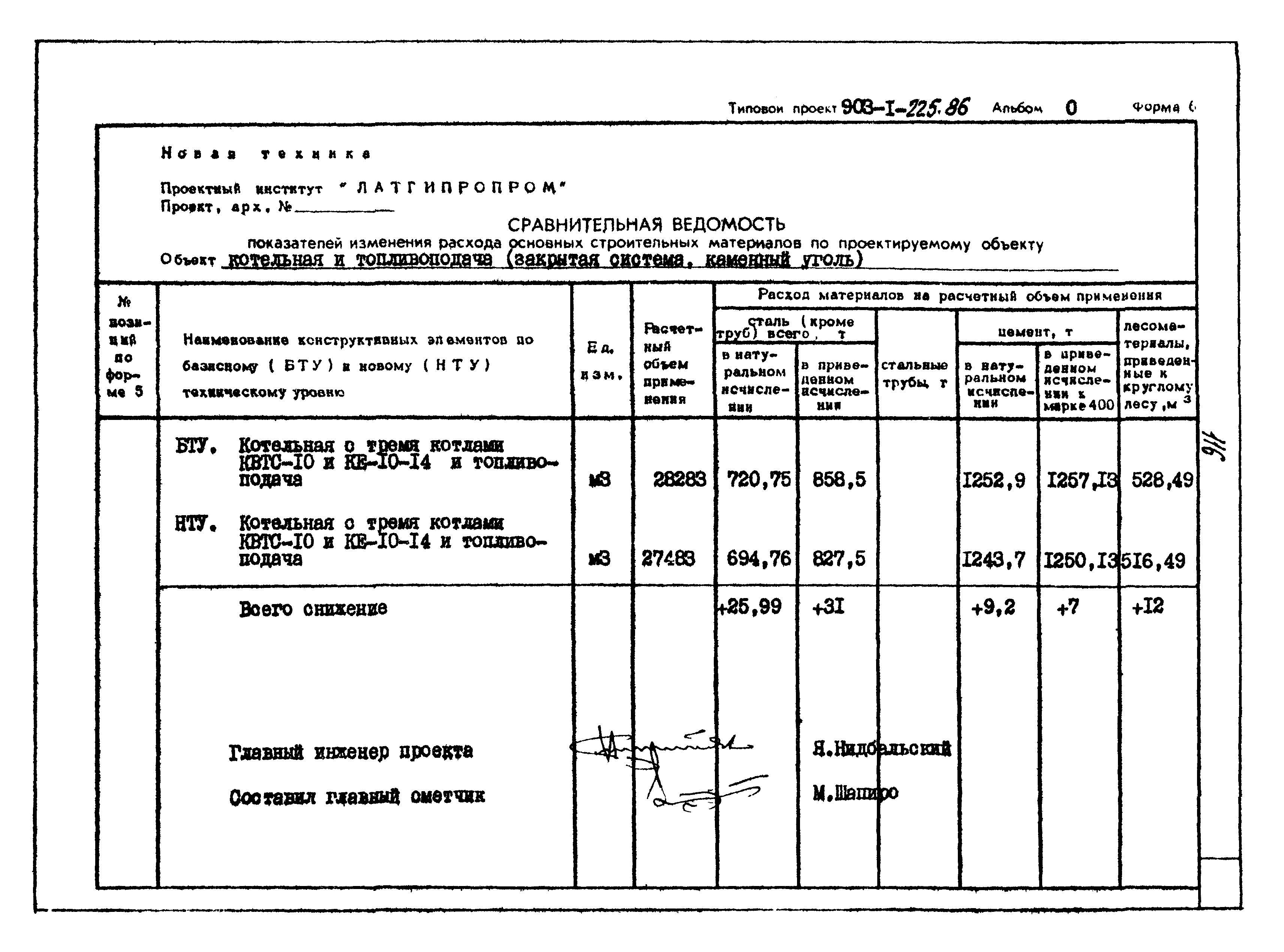 Типовой проект 903-1-225.86