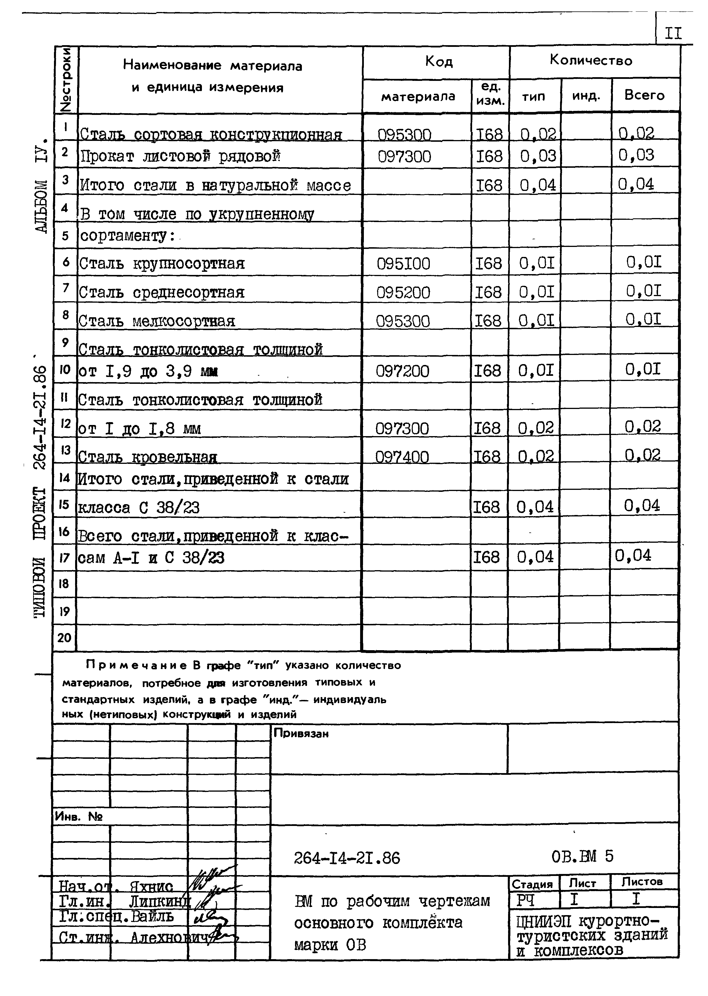 Типовой проект 264-14-21.86