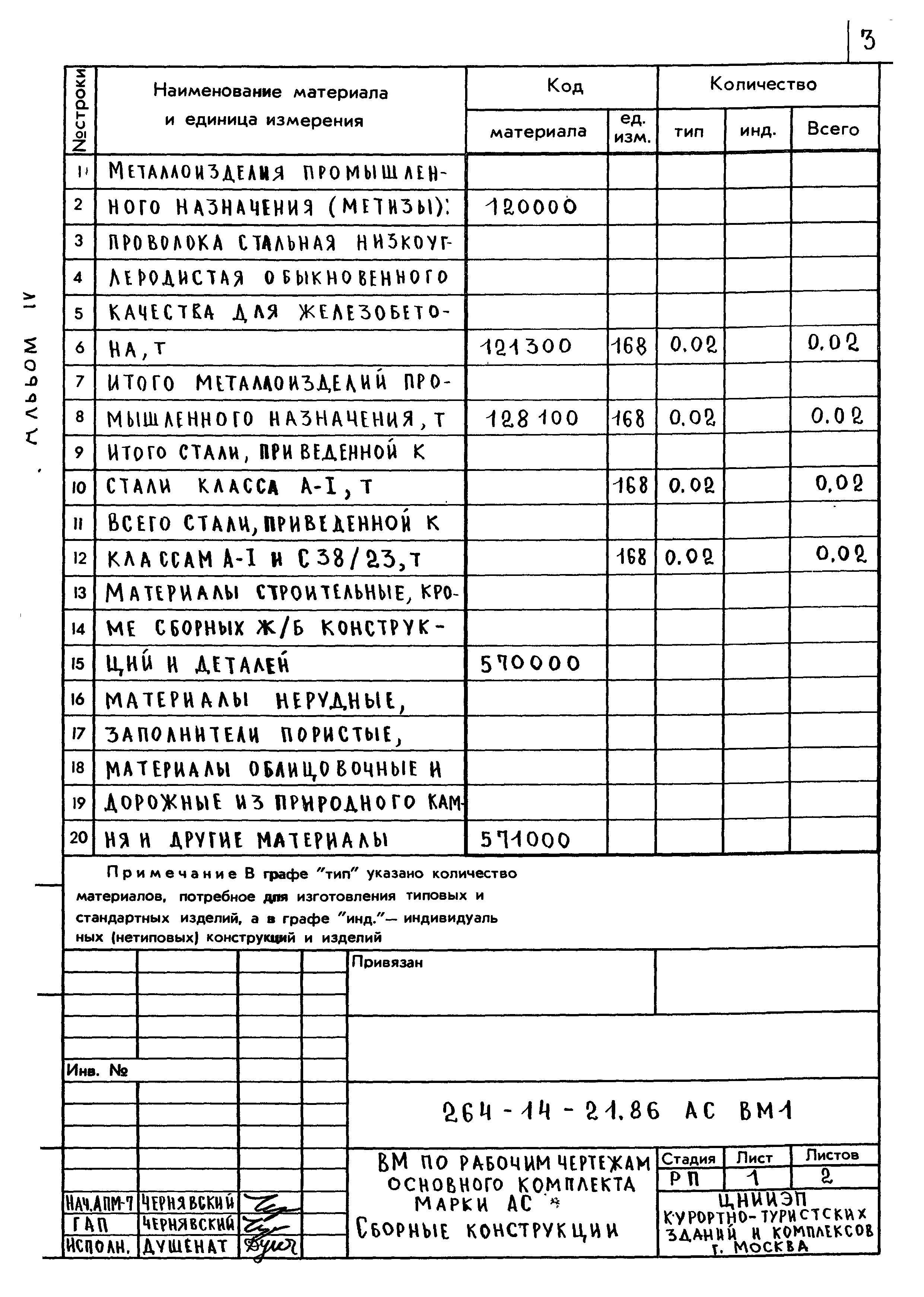 Типовой проект 264-14-21.86