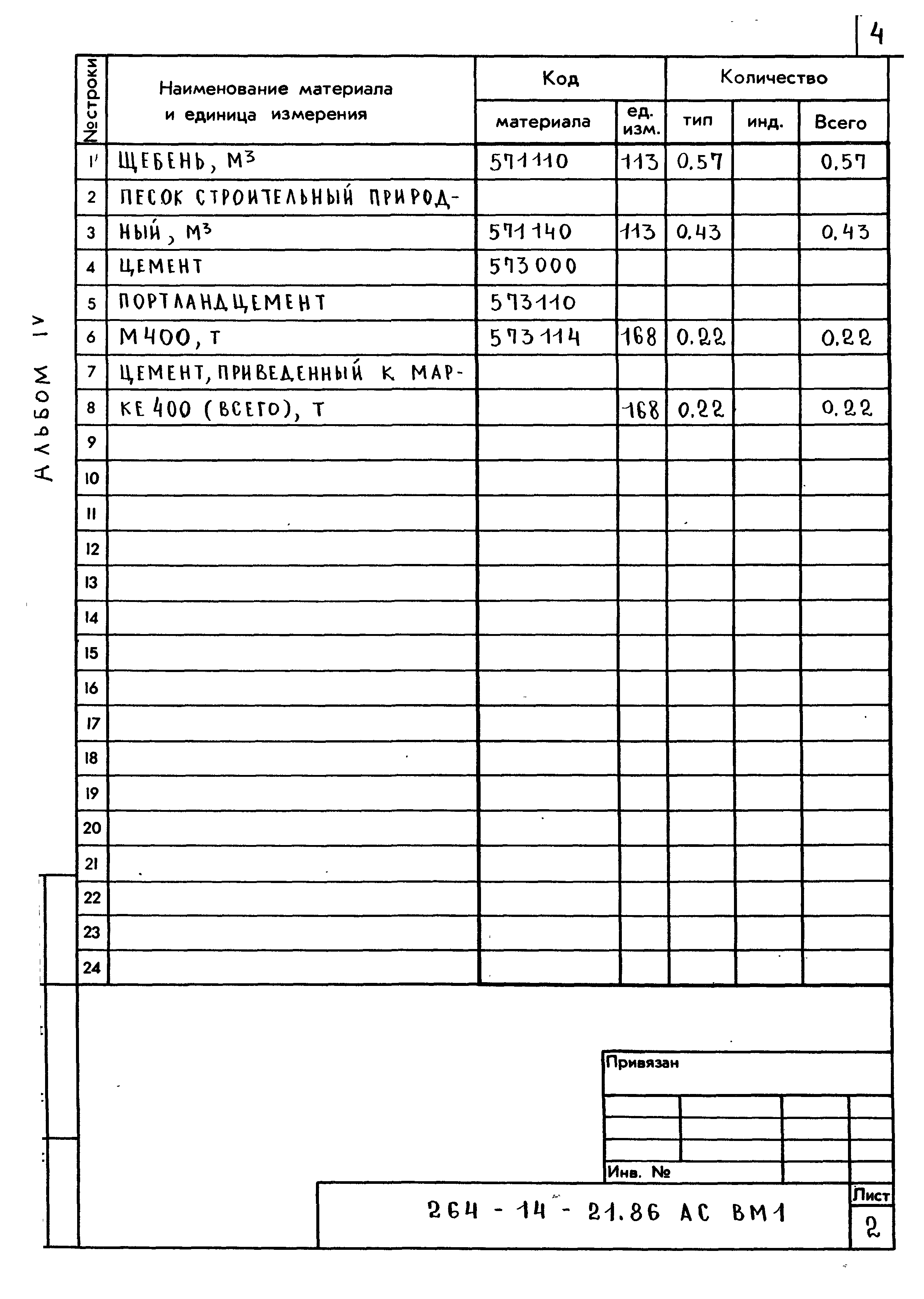 Типовой проект 264-14-21.86