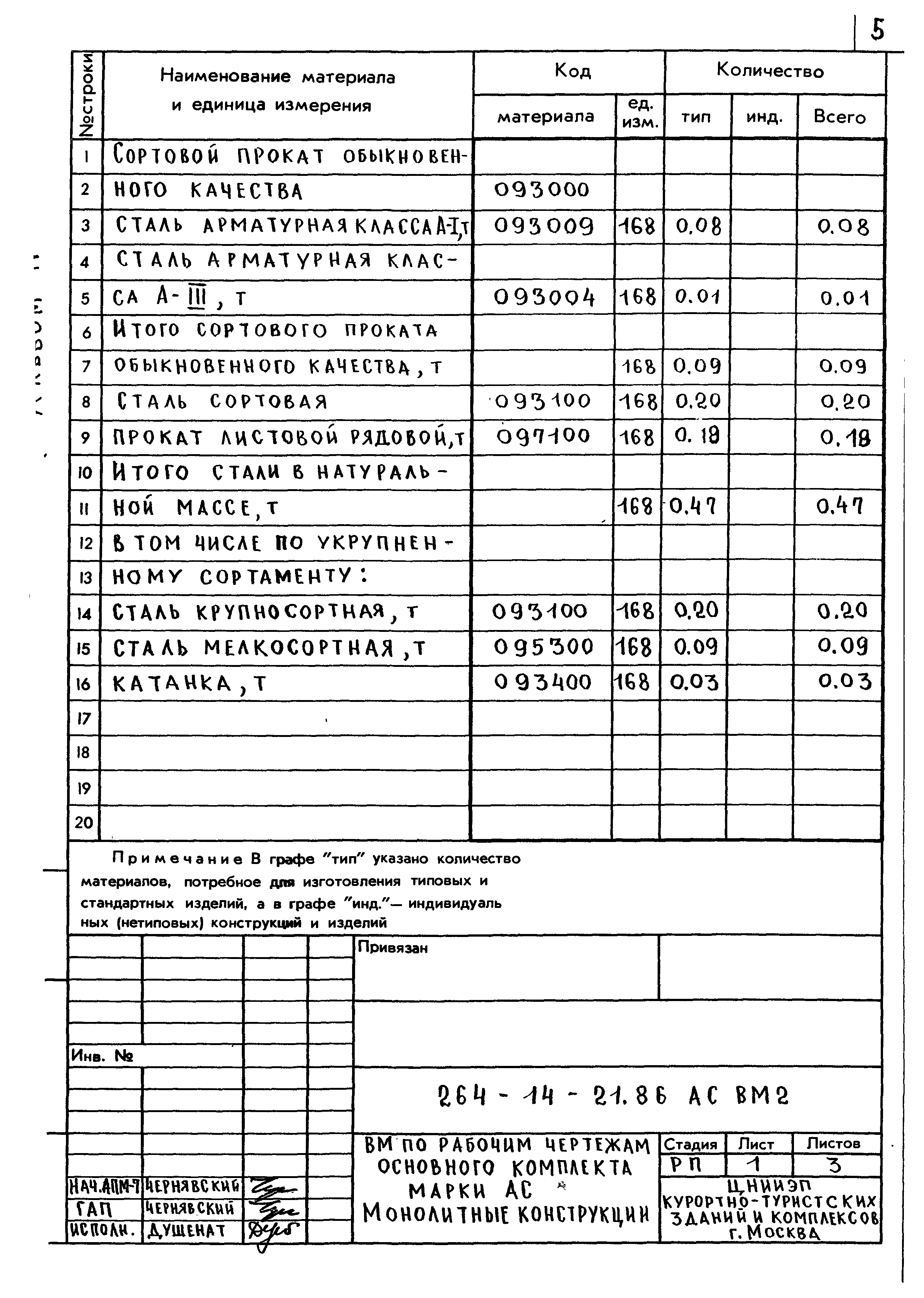 Типовой проект 264-14-21.86